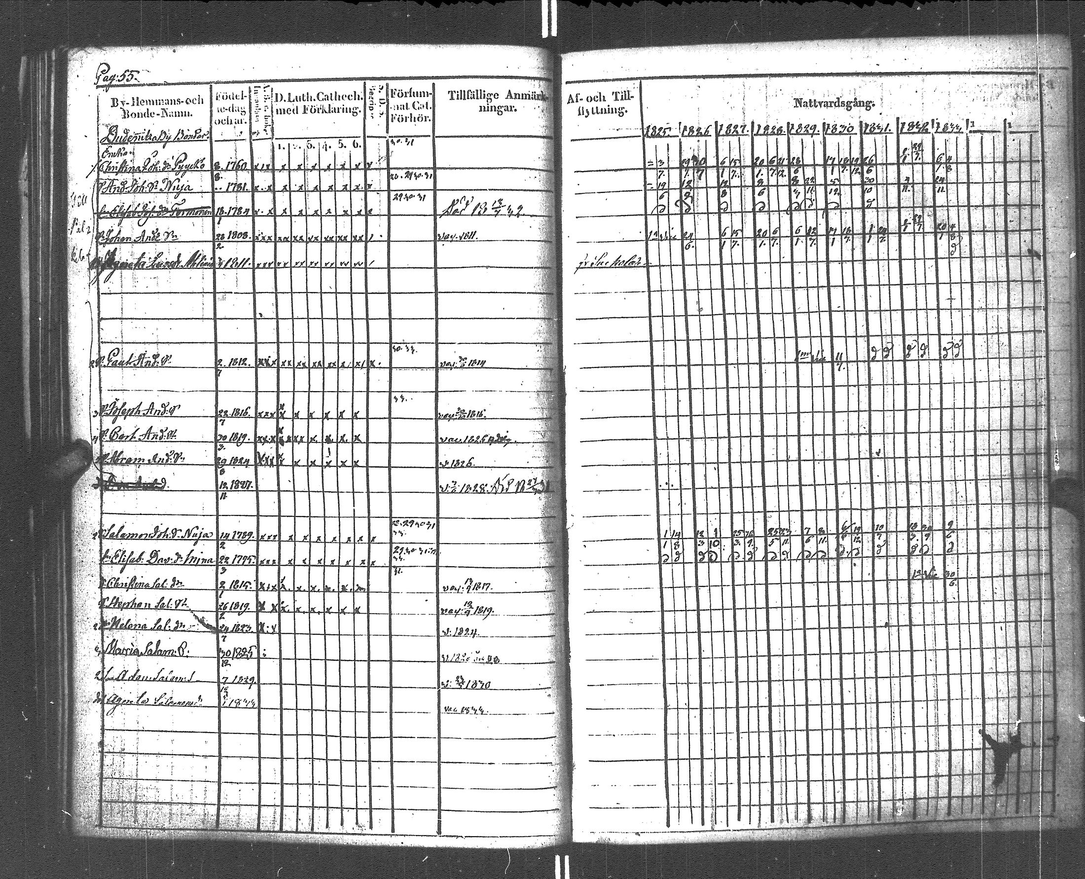 [ ../kirjat/Kirkonkirjat/rautu/rippikirja_1825-1833_uk715-716/kuvat/57.jpg ]