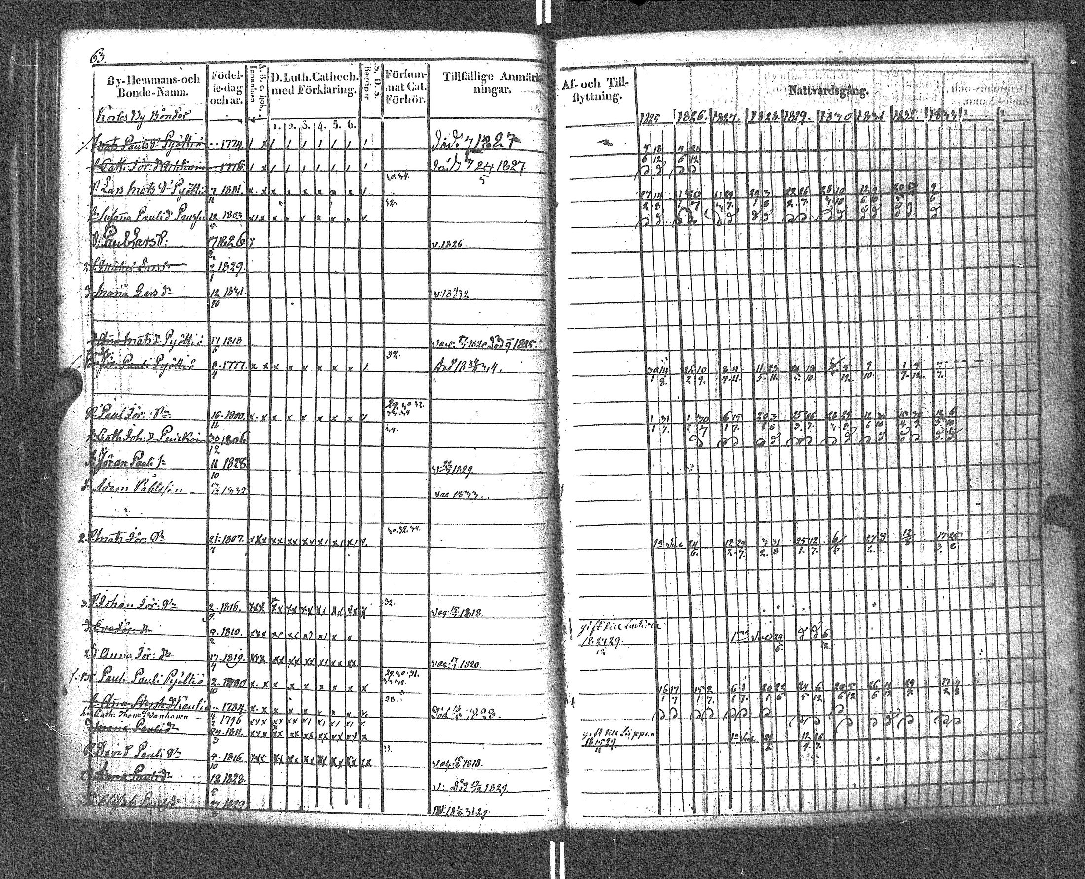 [ ../kirjat/Kirkonkirjat/rautu/rippikirja_1825-1833_uk715-716/kuvat/65.jpg ]