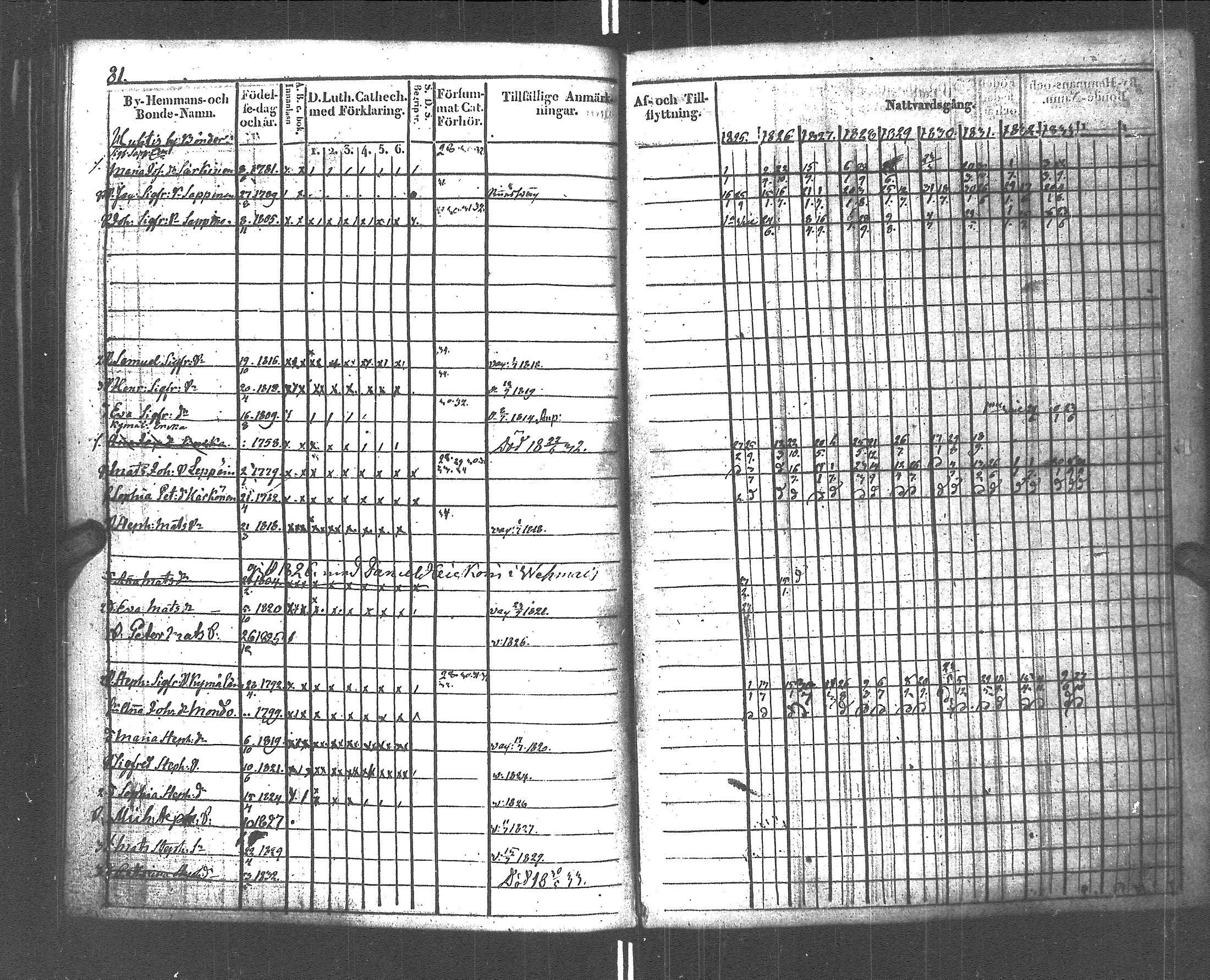 [ ../kirjat/Kirkonkirjat/rautu/rippikirja_1825-1833_uk715-716/kuvat/82.jpg ]