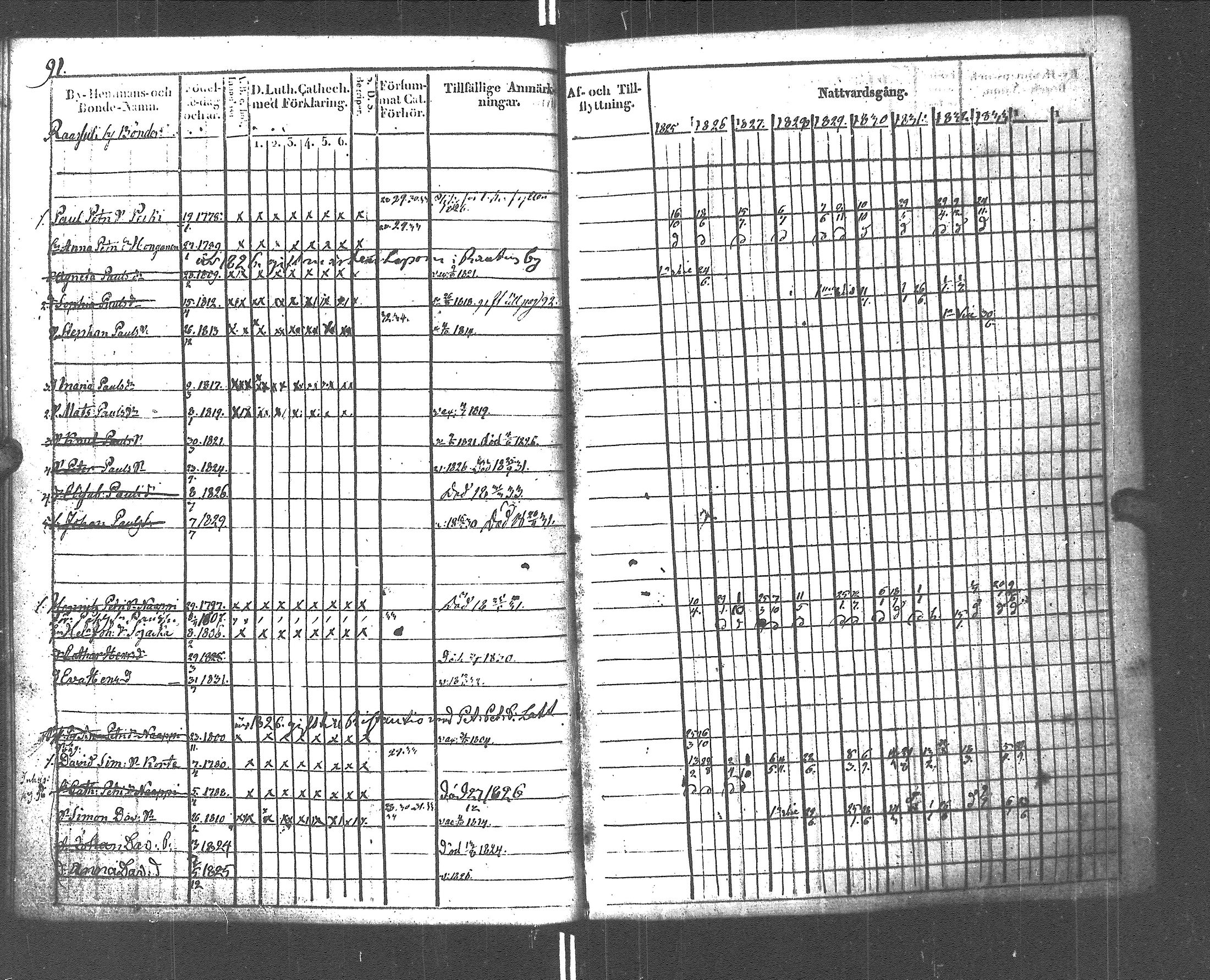 [ ../kirjat/Kirkonkirjat/rautu/rippikirja_1825-1833_uk715-716/kuvat/92.jpg ]