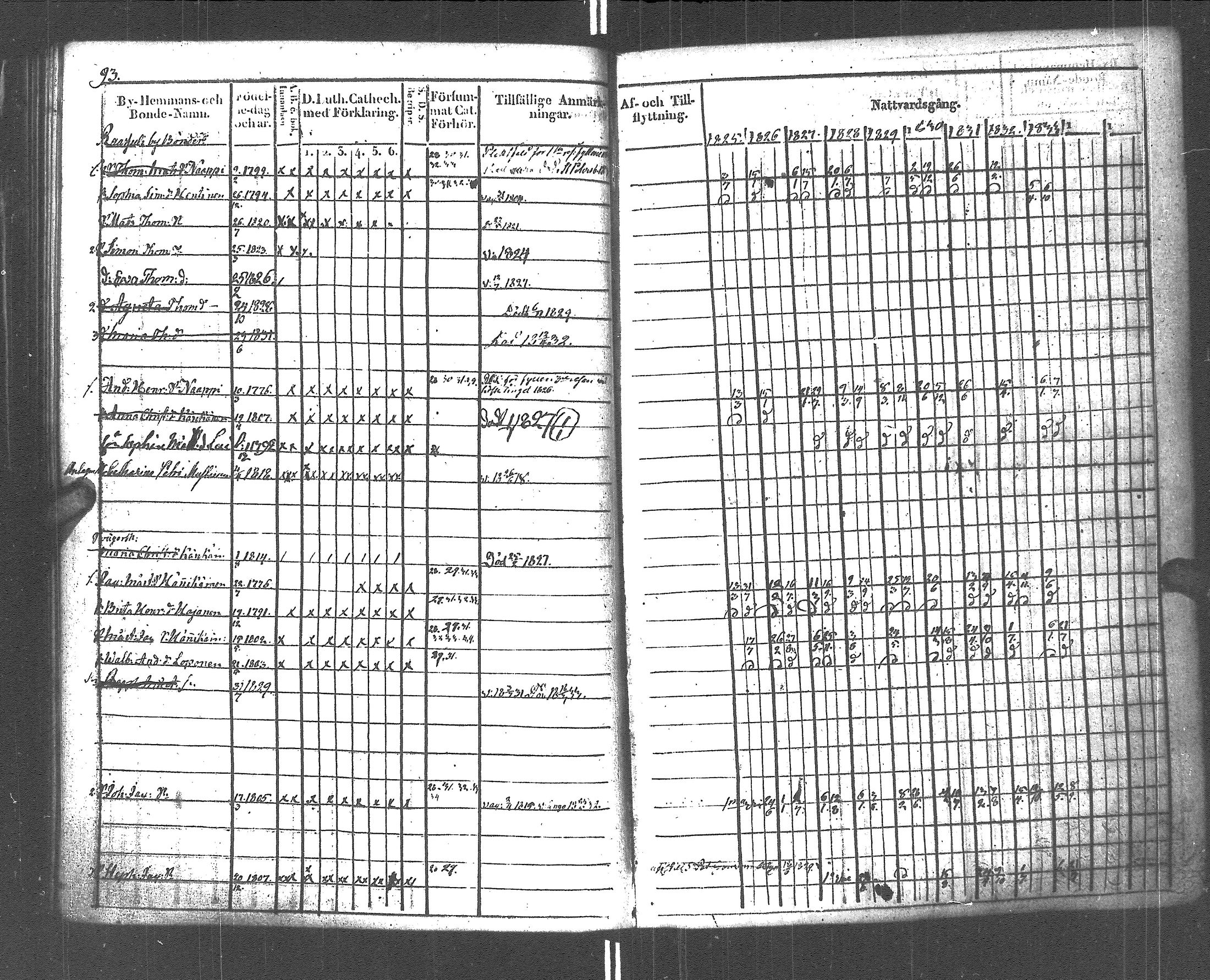 [ ../kirjat/Kirkonkirjat/rautu/rippikirja_1825-1833_uk715-716/kuvat/94.jpg ]