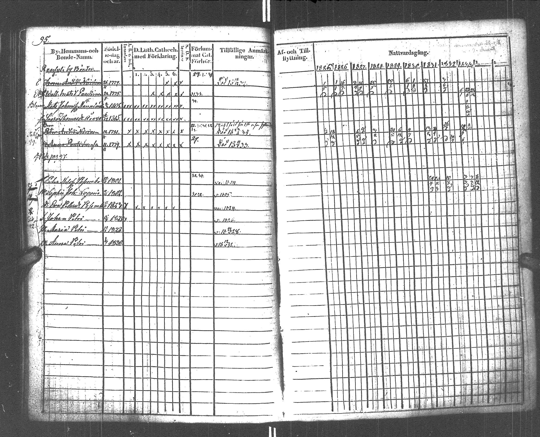 [ ../kirjat/Kirkonkirjat/rautu/rippikirja_1825-1833_uk715-716/kuvat/96.jpg ]
