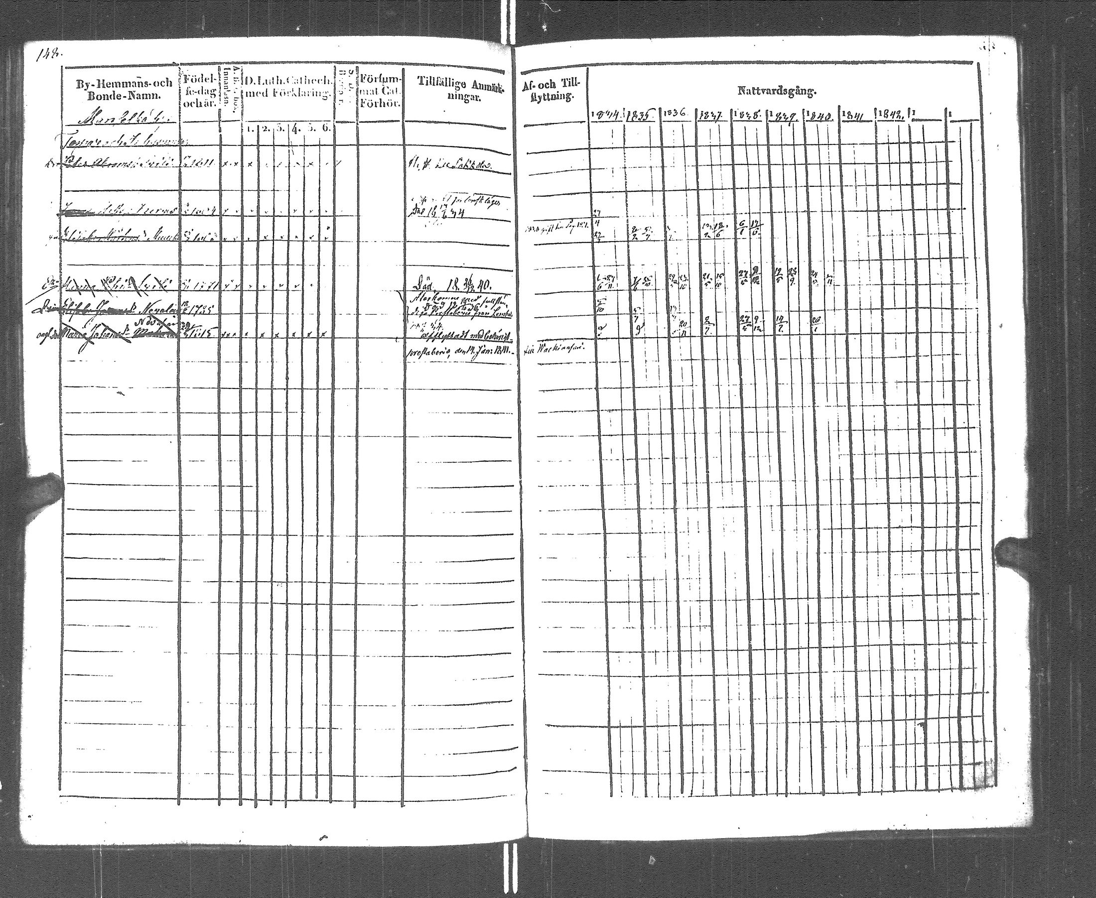 [ ../kirjat/Kirkonkirjat/rautu/rippikirja_1834-1846_uk716/kuvat/142.jpg ]