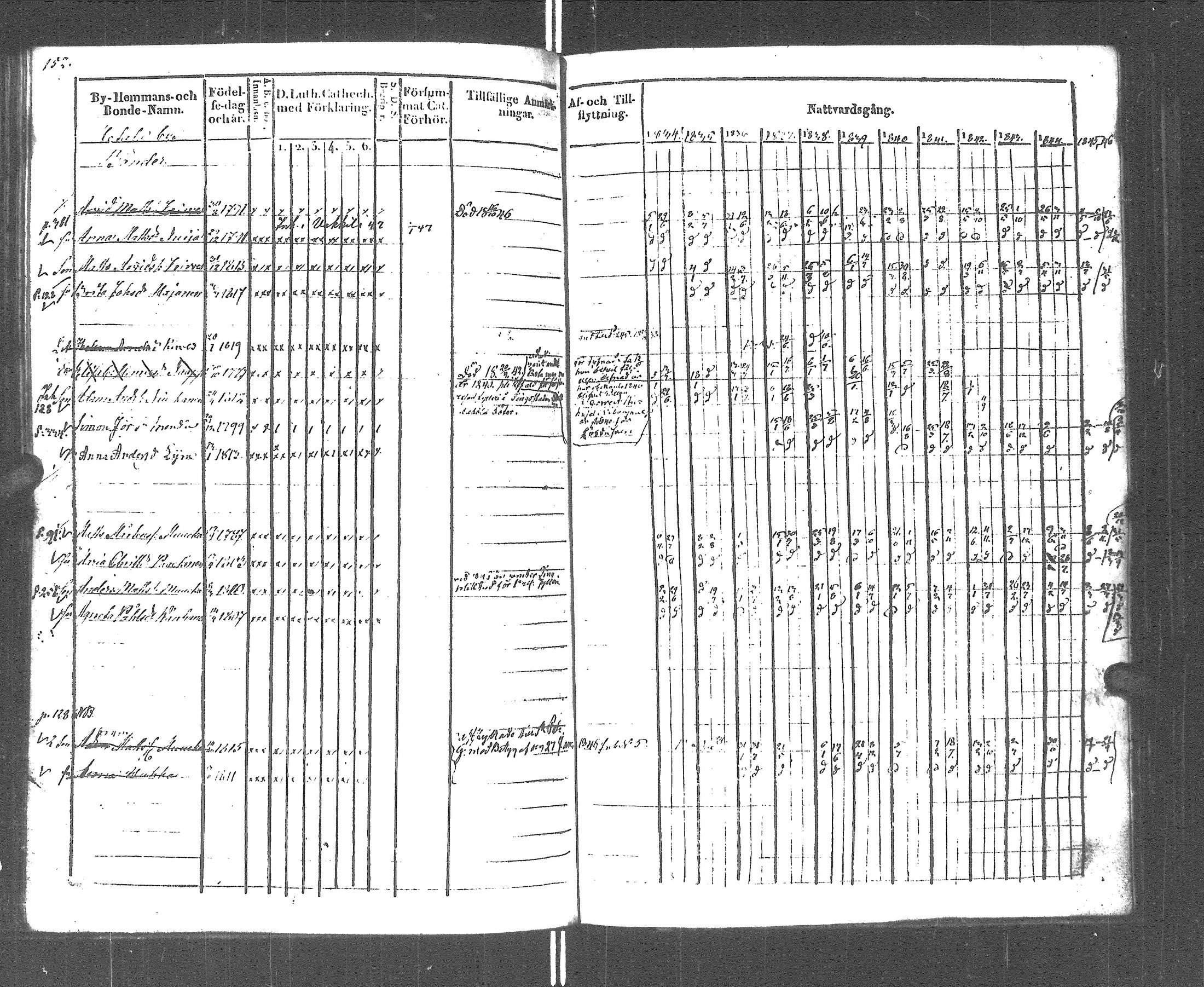 [ ../kirjat/Kirkonkirjat/rautu/rippikirja_1834-1846_uk716/kuvat/146.jpg ]