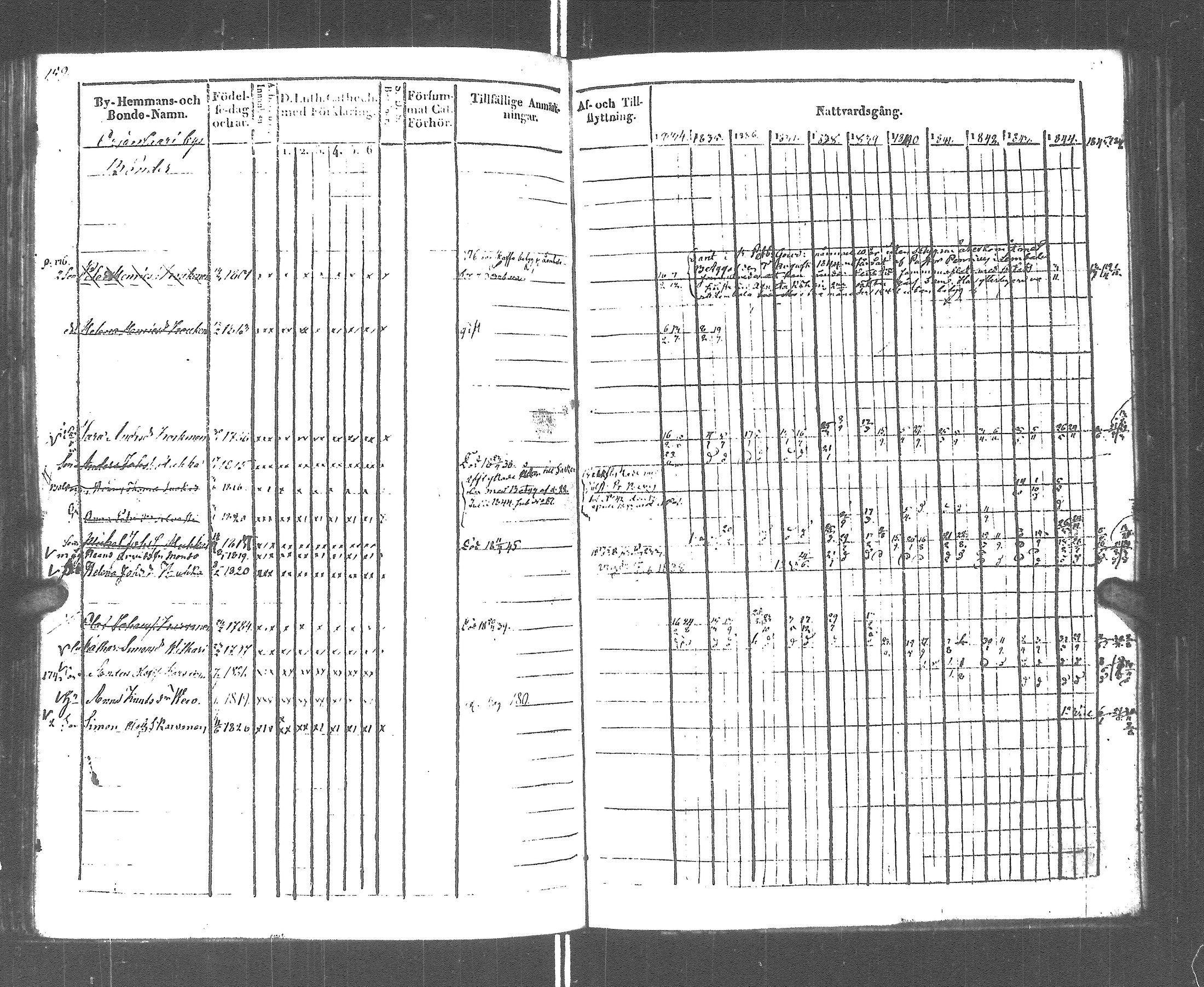 [ ../kirjat/Kirkonkirjat/rautu/rippikirja_1834-1846_uk716/kuvat/152.jpg ]