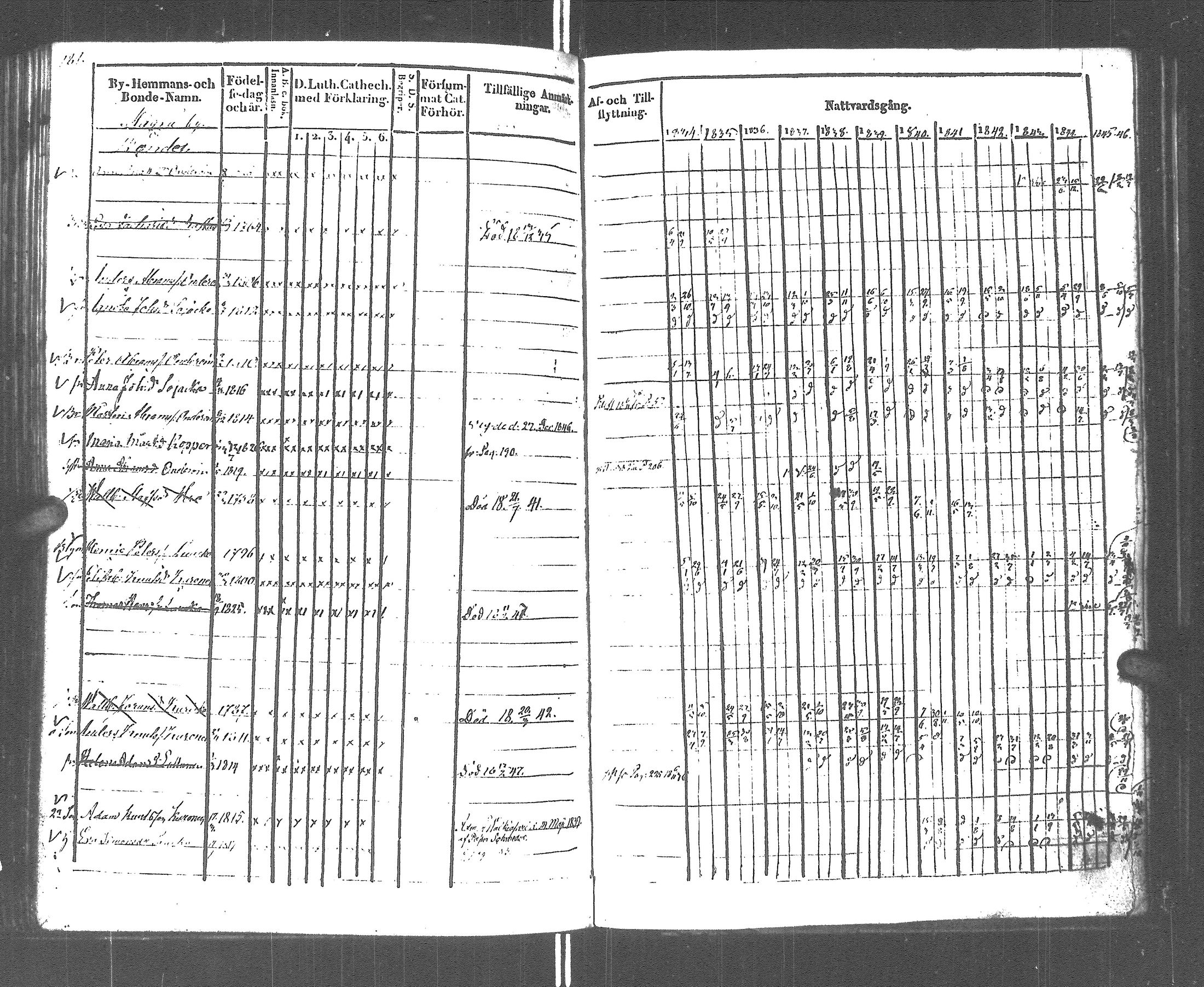 [ ../kirjat/Kirkonkirjat/rautu/rippikirja_1834-1846_uk716/kuvat/174.jpg ]
