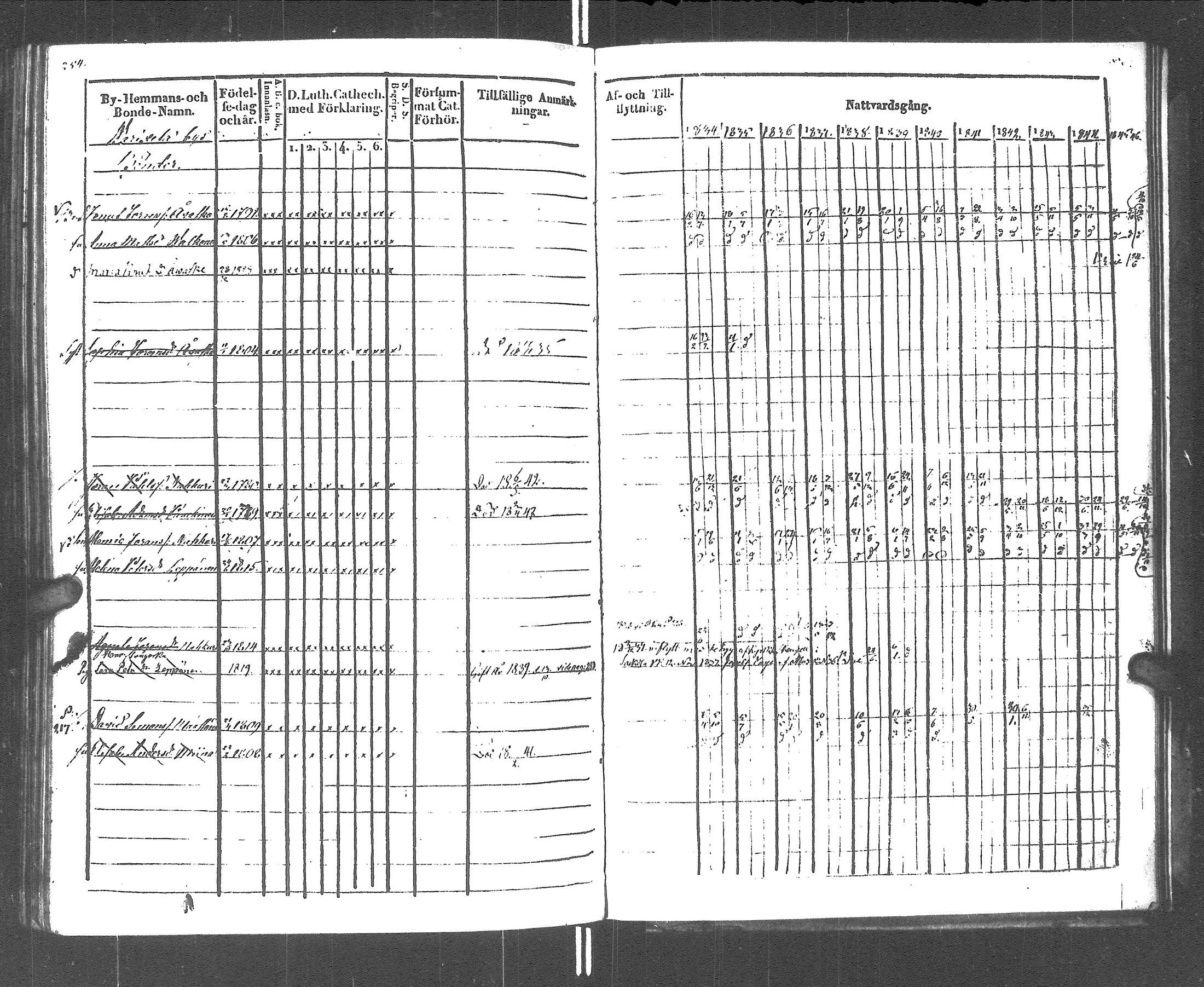 [ ../kirjat/Kirkonkirjat/rautu/rippikirja_1834-1846_uk716/kuvat/244.jpg ]