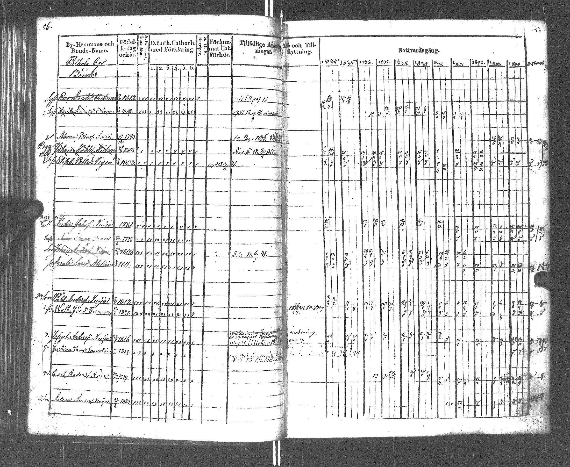 [ ../kirjat/Kirkonkirjat/rautu/rippikirja_1834-1846_uk716/kuvat/53.jpg ]