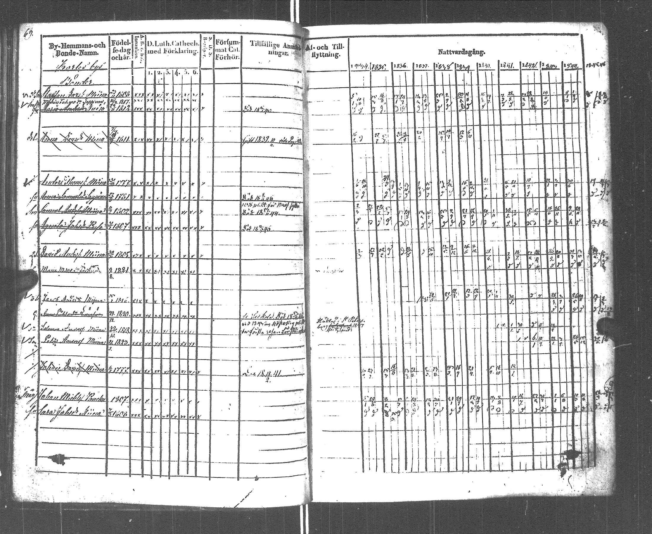 [ ../kirjat/Kirkonkirjat/rautu/rippikirja_1834-1846_uk716/kuvat/66.jpg ]