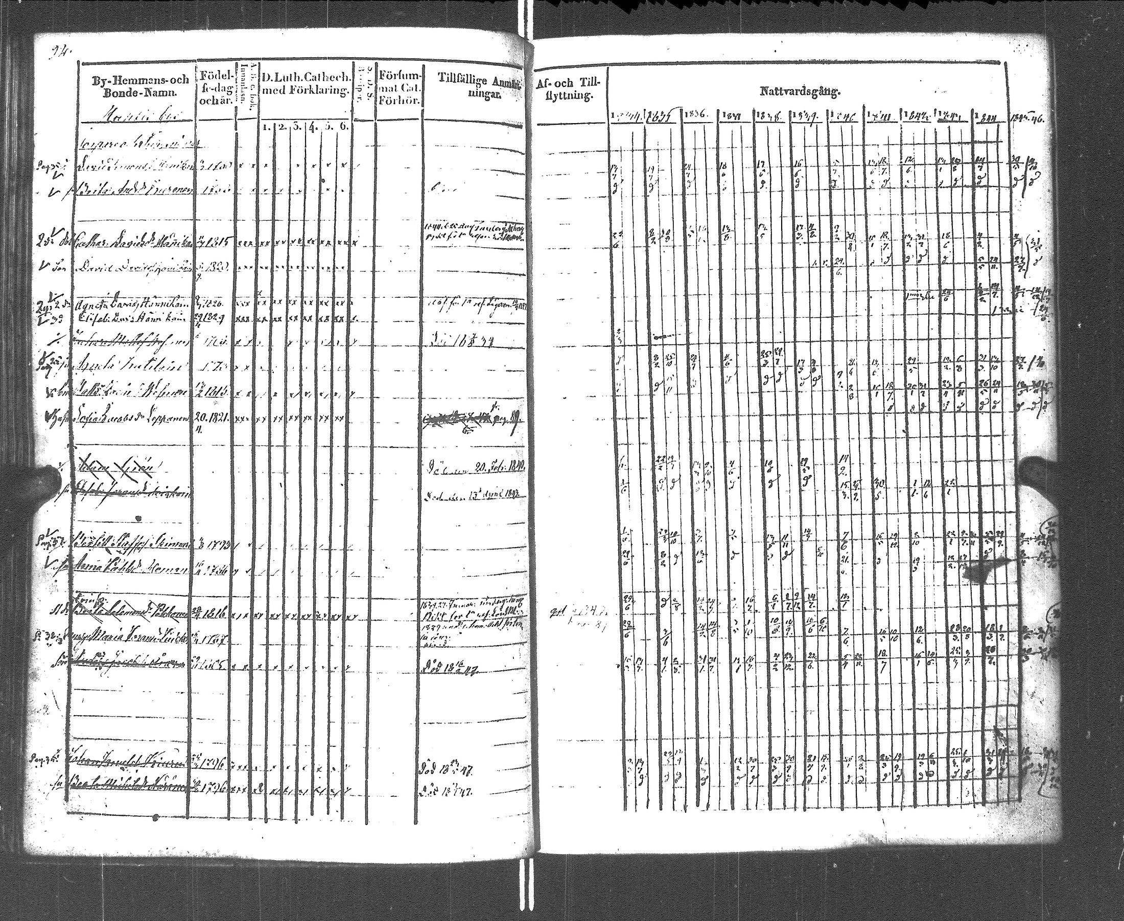 [ ../kirjat/Kirkonkirjat/rautu/rippikirja_1834-1846_uk716/kuvat/88.jpg ]