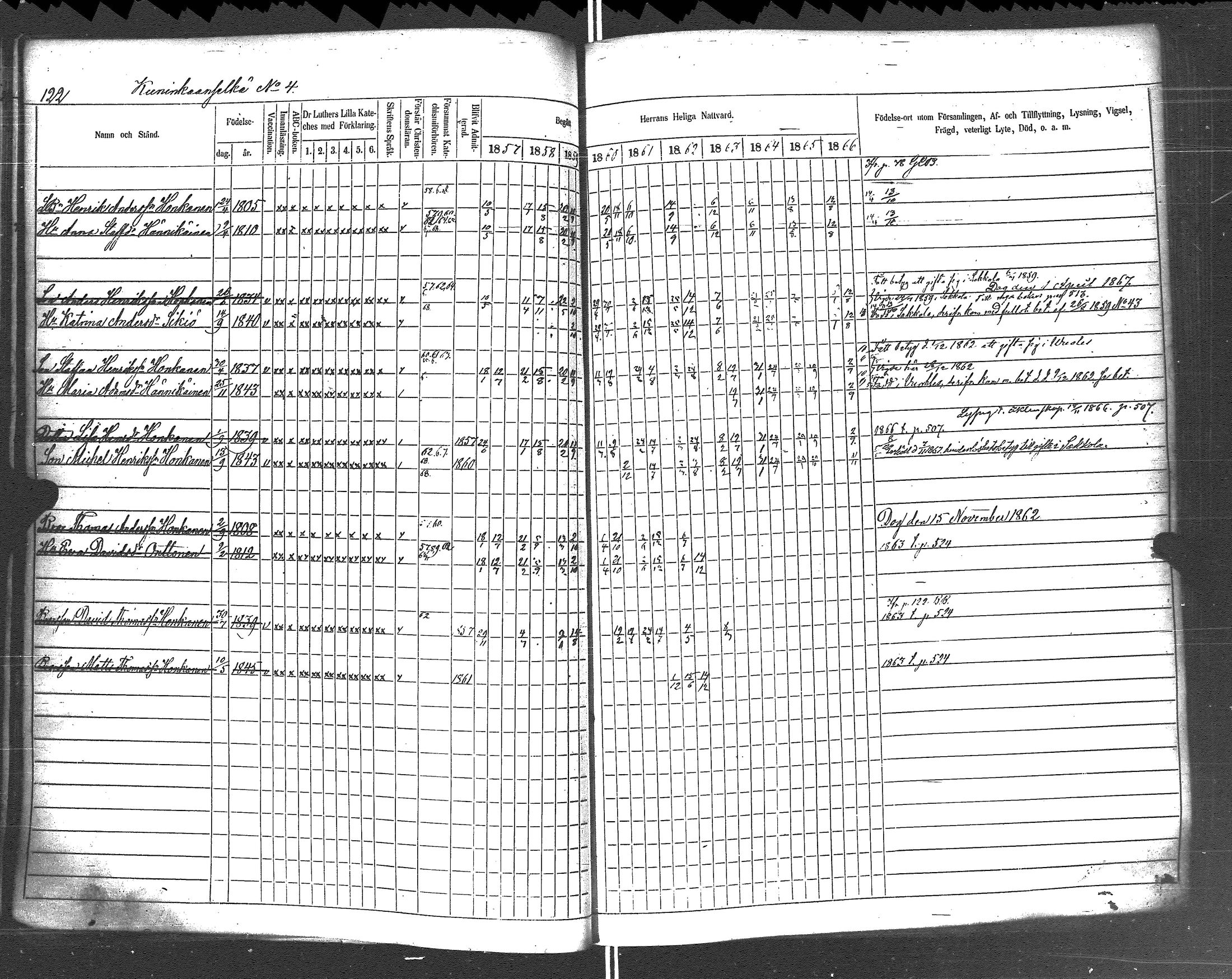 [ ../kirjat/Kirkonkirjat/rautu/rippikirja_1857-1868_uk716-717/kuvat/129.jpg ]