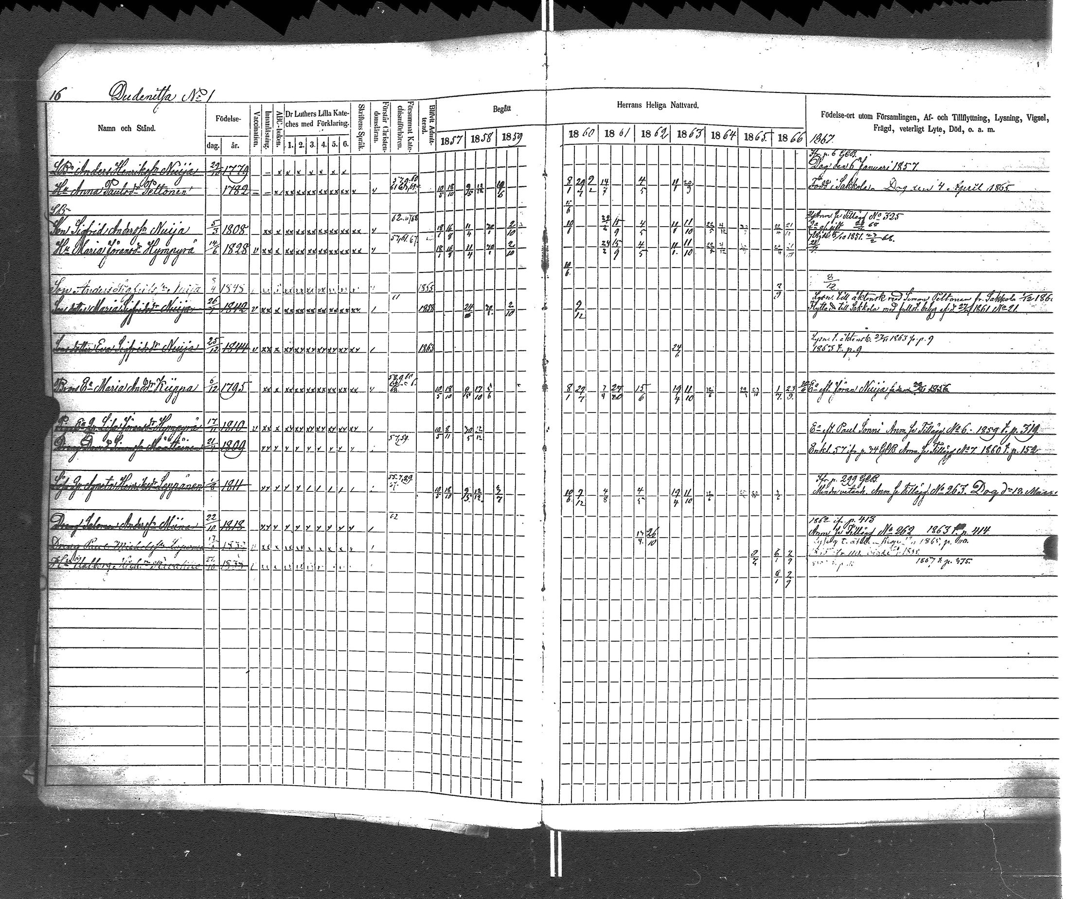 [ ../kirjat/Kirkonkirjat/rautu/rippikirja_1857-1868_uk716-717/kuvat/17.jpg ]