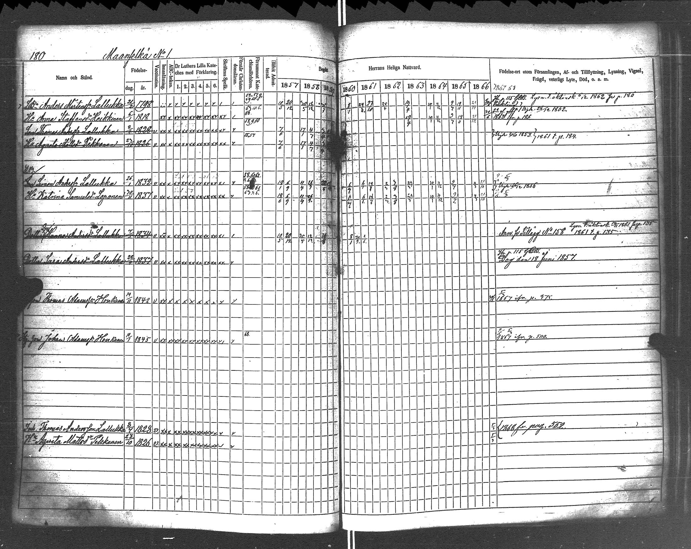 [ ../kirjat/Kirkonkirjat/rautu/rippikirja_1857-1868_uk716-717/kuvat/187.jpg ]