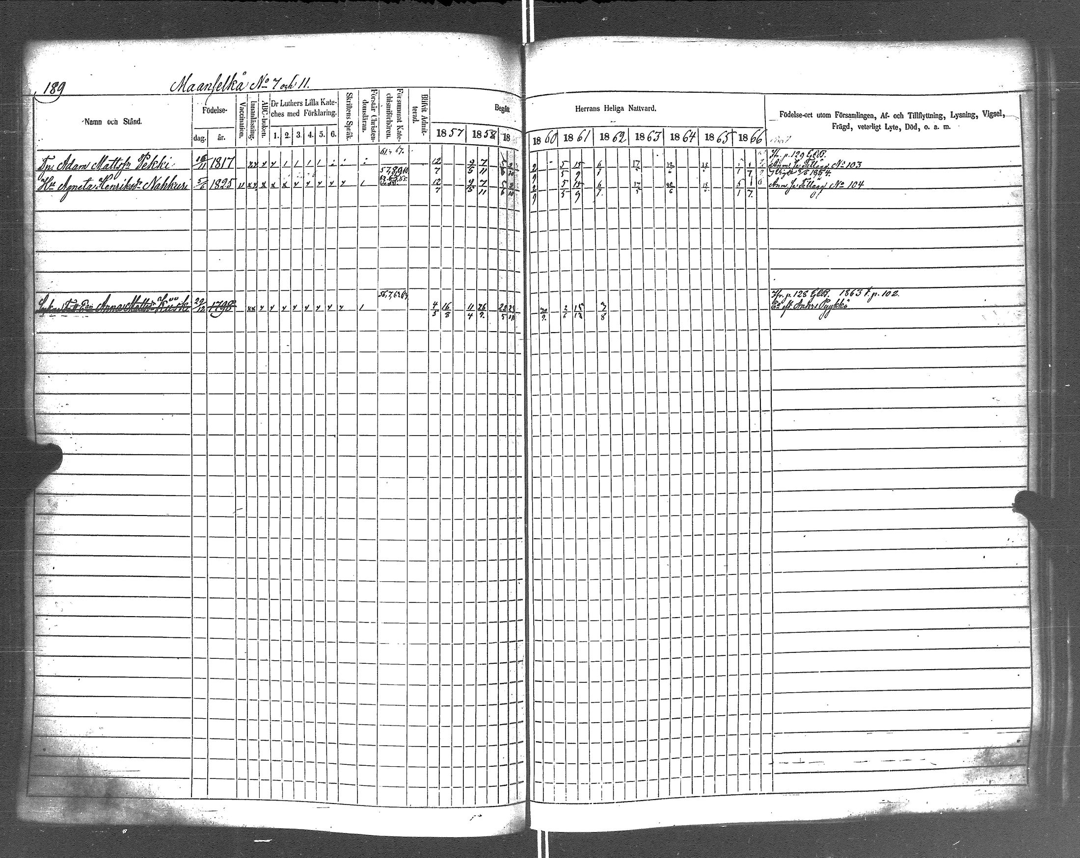 [ ../kirjat/Kirkonkirjat/rautu/rippikirja_1857-1868_uk716-717/kuvat/196.jpg ]