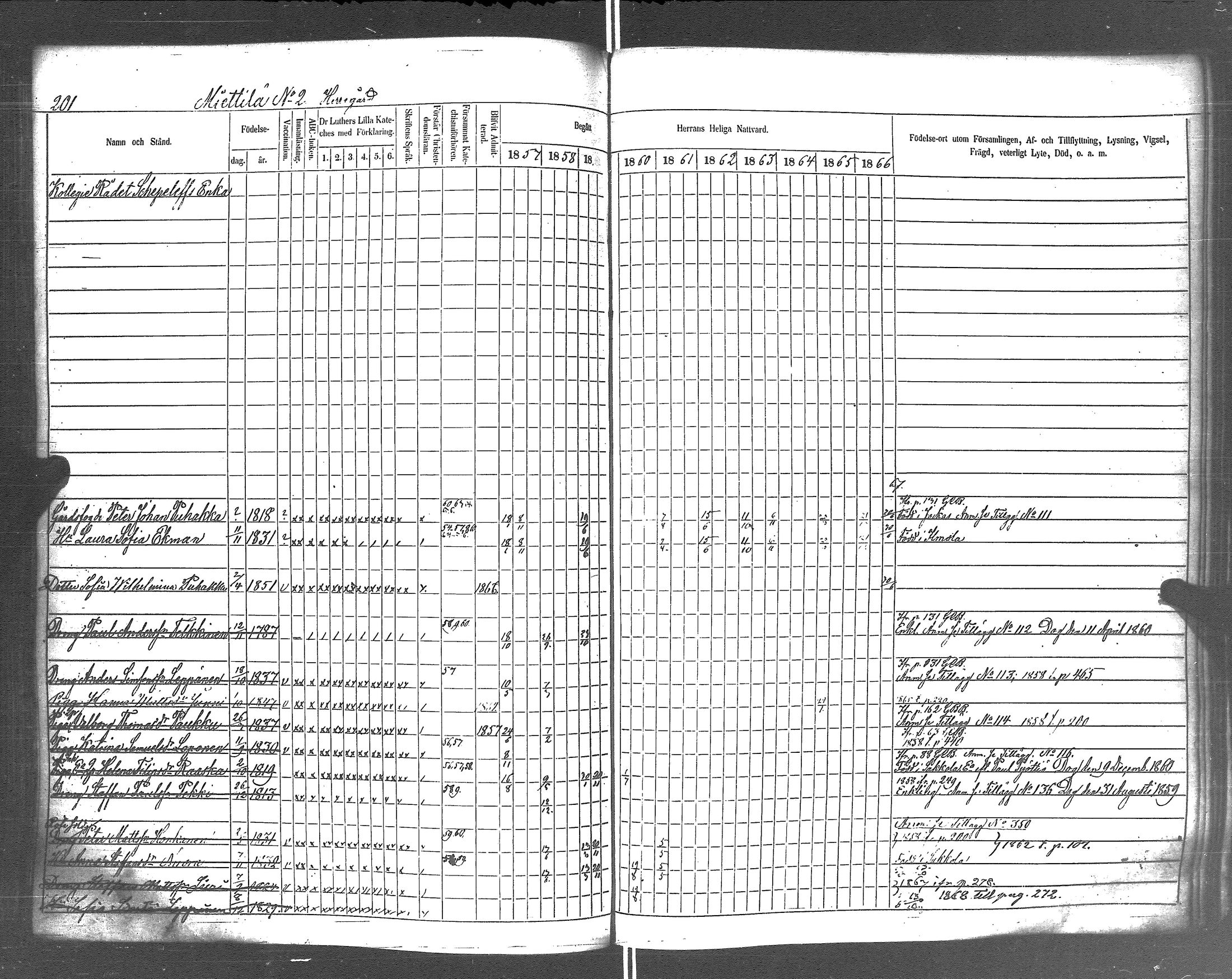 [ ../kirjat/Kirkonkirjat/rautu/rippikirja_1857-1868_uk716-717/kuvat/208.jpg ]