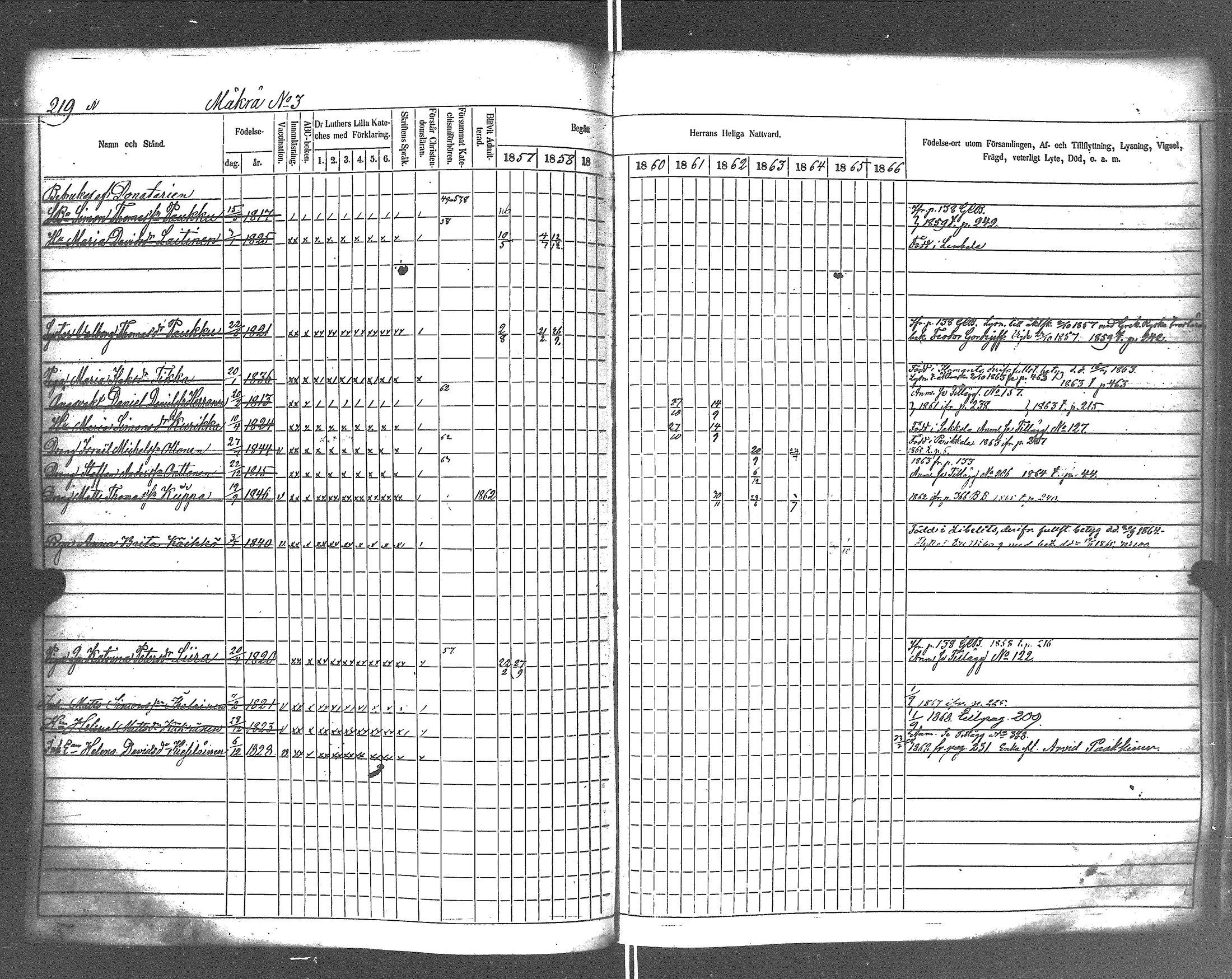 [ ../kirjat/Kirkonkirjat/rautu/rippikirja_1857-1868_uk716-717/kuvat/226.jpg ]