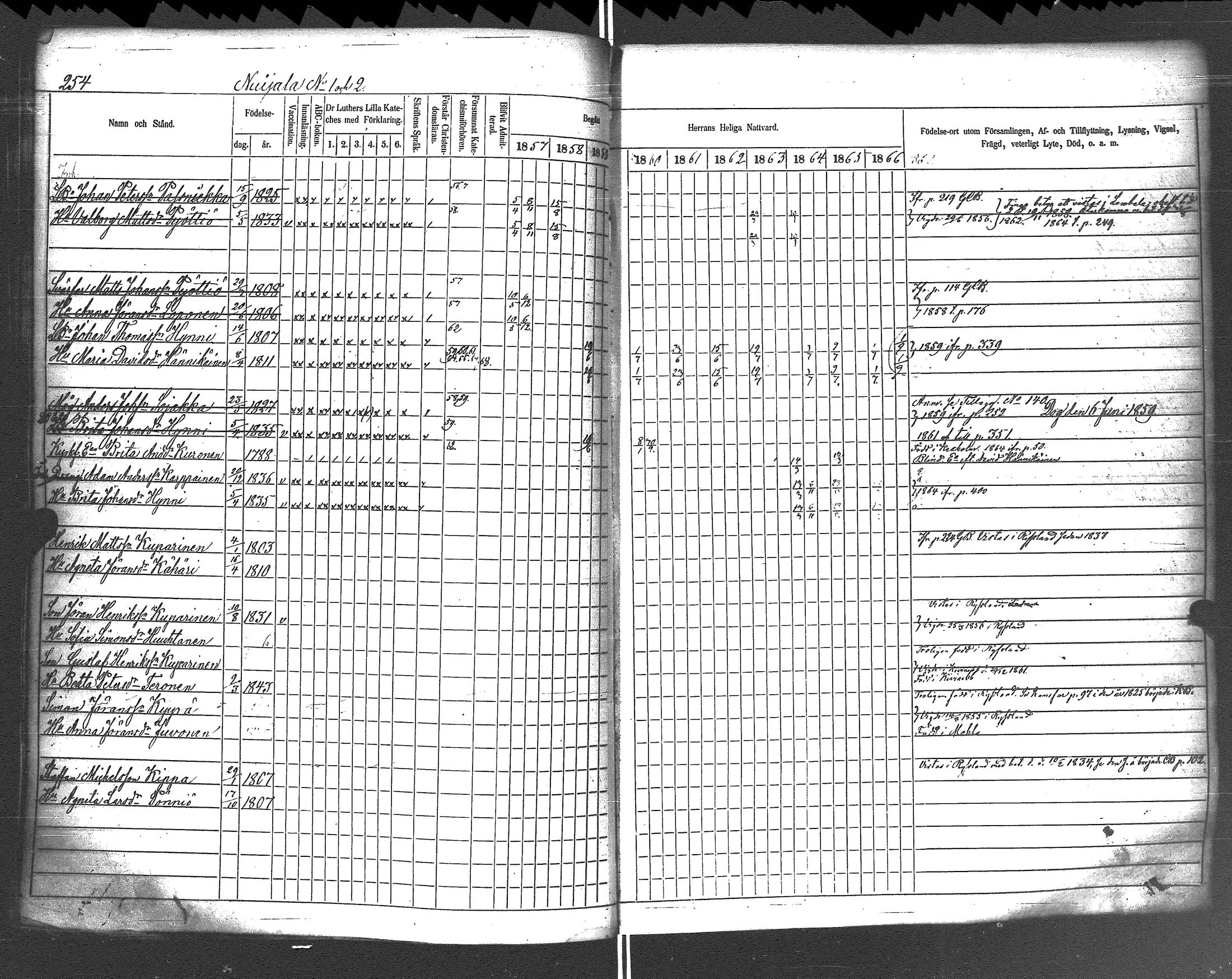 [ ../kirjat/Kirkonkirjat/rautu/rippikirja_1857-1868_uk716-717/kuvat/261.jpg ]
