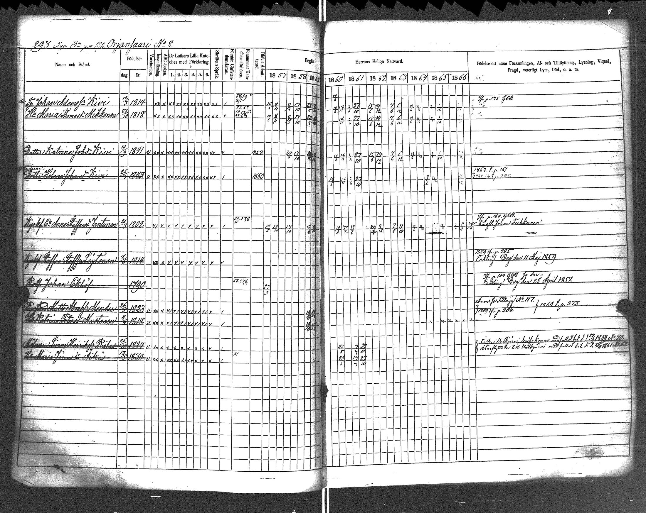 [ ../kirjat/Kirkonkirjat/rautu/rippikirja_1857-1868_uk716-717/kuvat/300.jpg ]