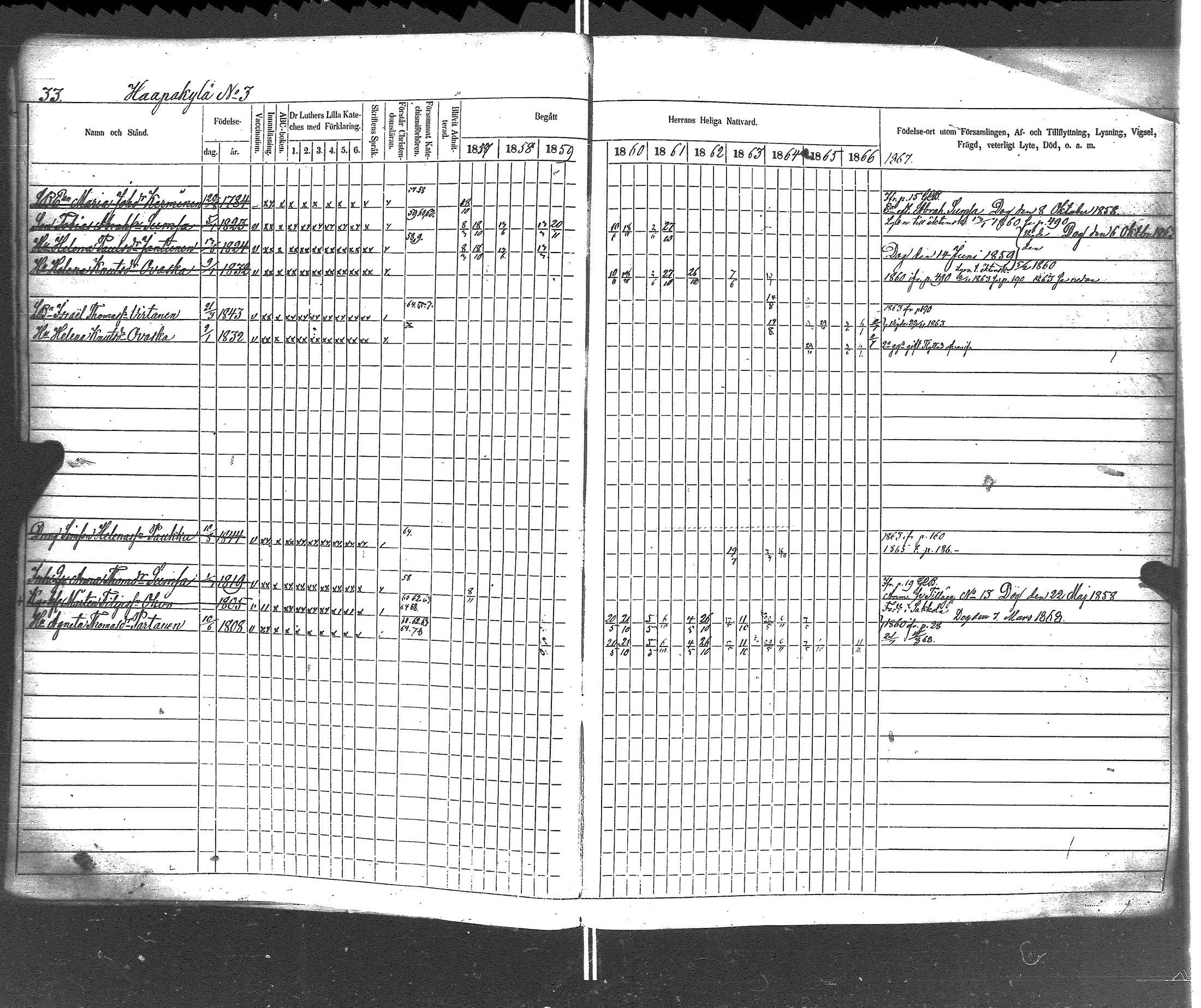 [ ../kirjat/Kirkonkirjat/rautu/rippikirja_1857-1868_uk716-717/kuvat/34.jpg ]