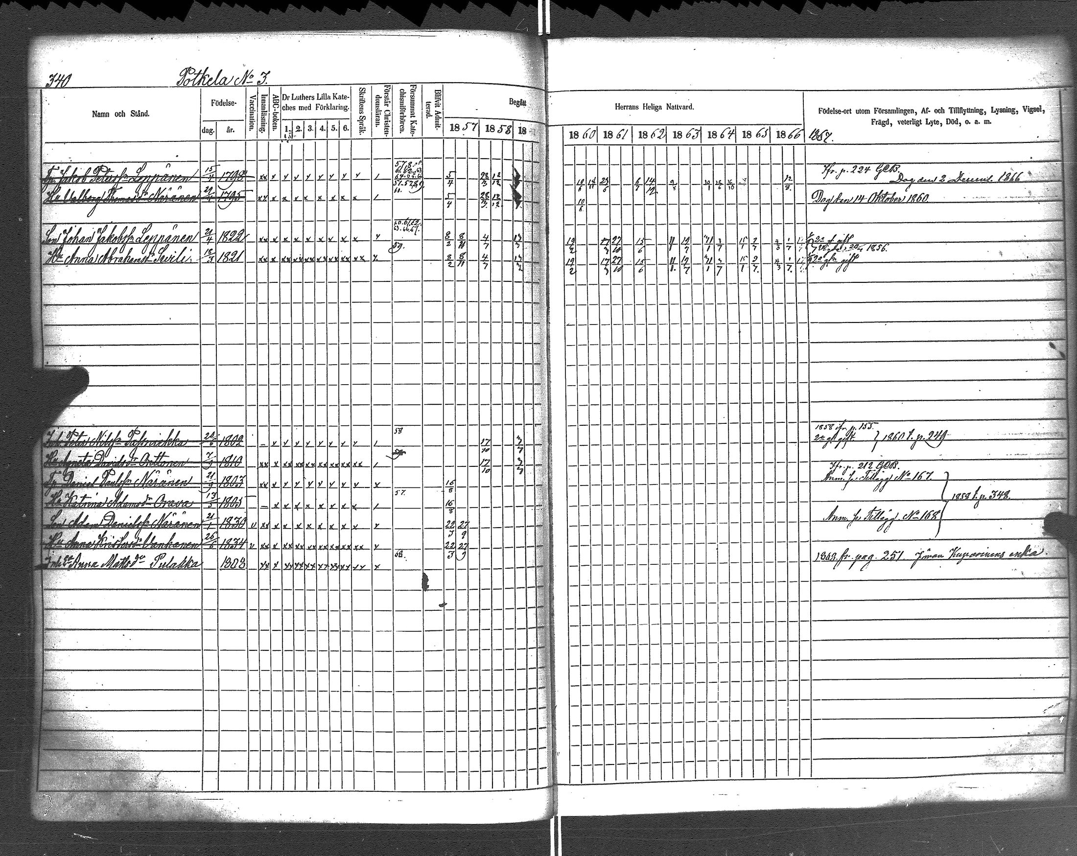 [ ../kirjat/Kirkonkirjat/rautu/rippikirja_1857-1868_uk716-717/kuvat/347.jpg ]