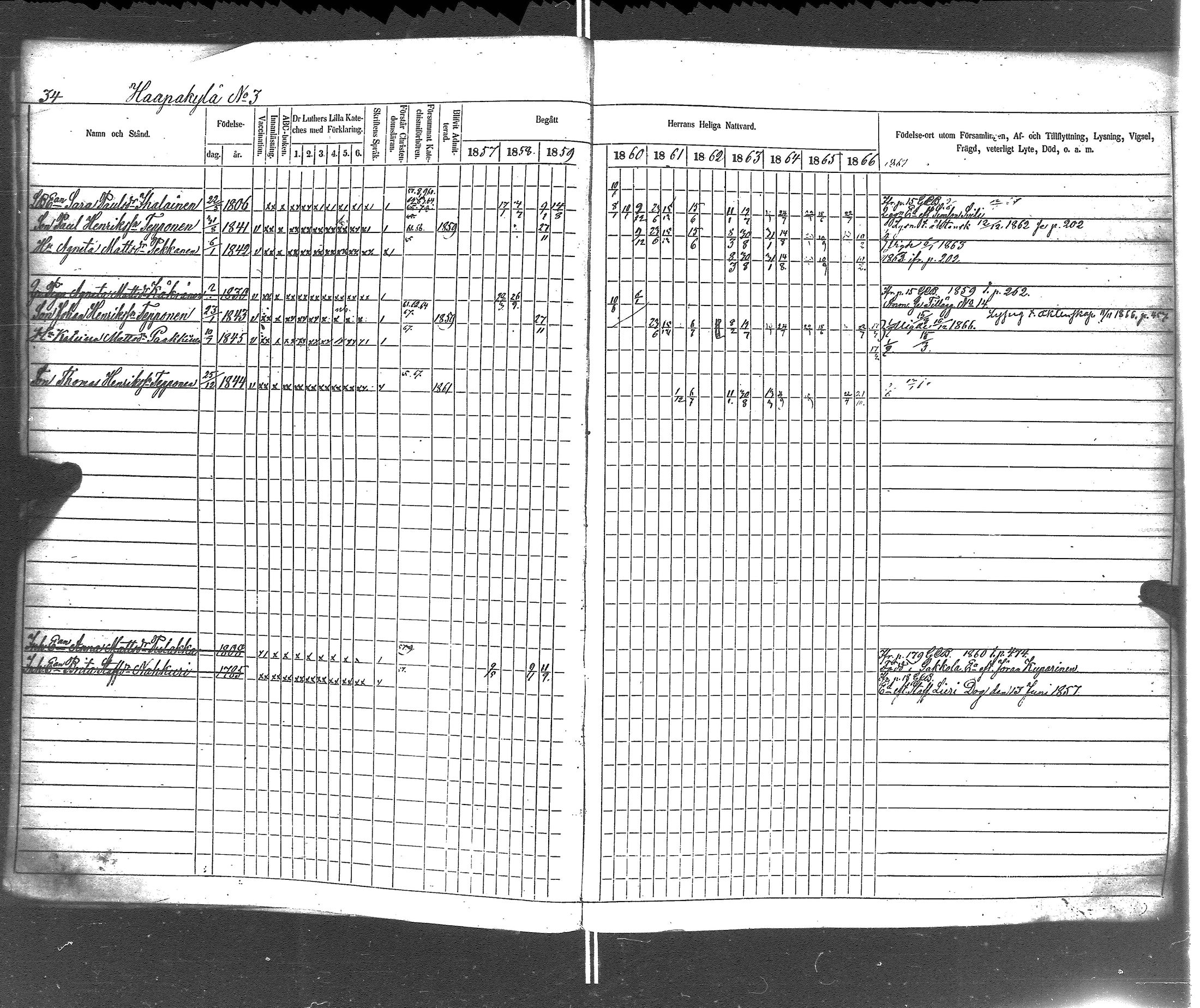 [ ../kirjat/Kirkonkirjat/rautu/rippikirja_1857-1868_uk716-717/kuvat/35.jpg ]
