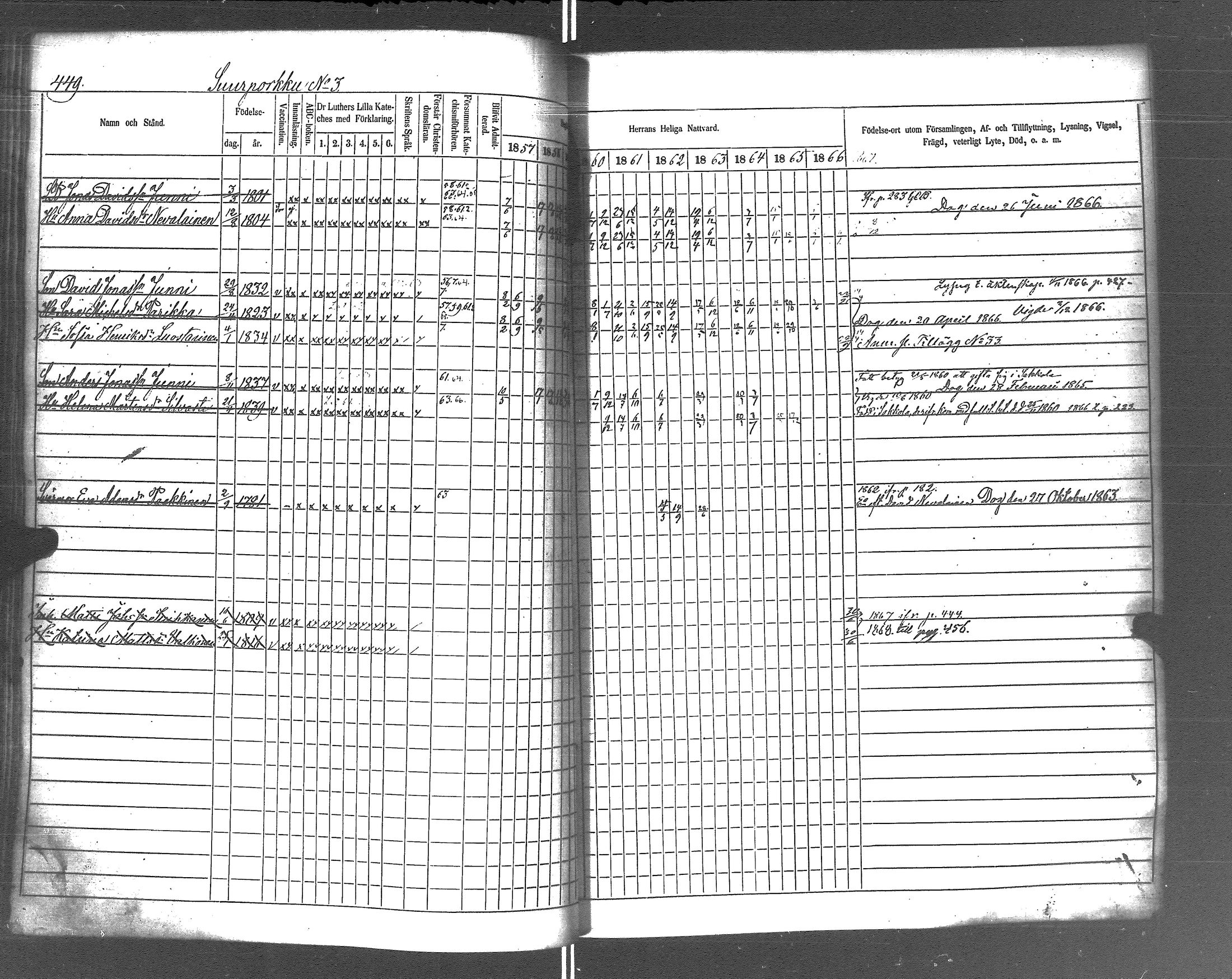 [ ../kirjat/Kirkonkirjat/rautu/rippikirja_1857-1868_uk716-717/kuvat/456.jpg ]