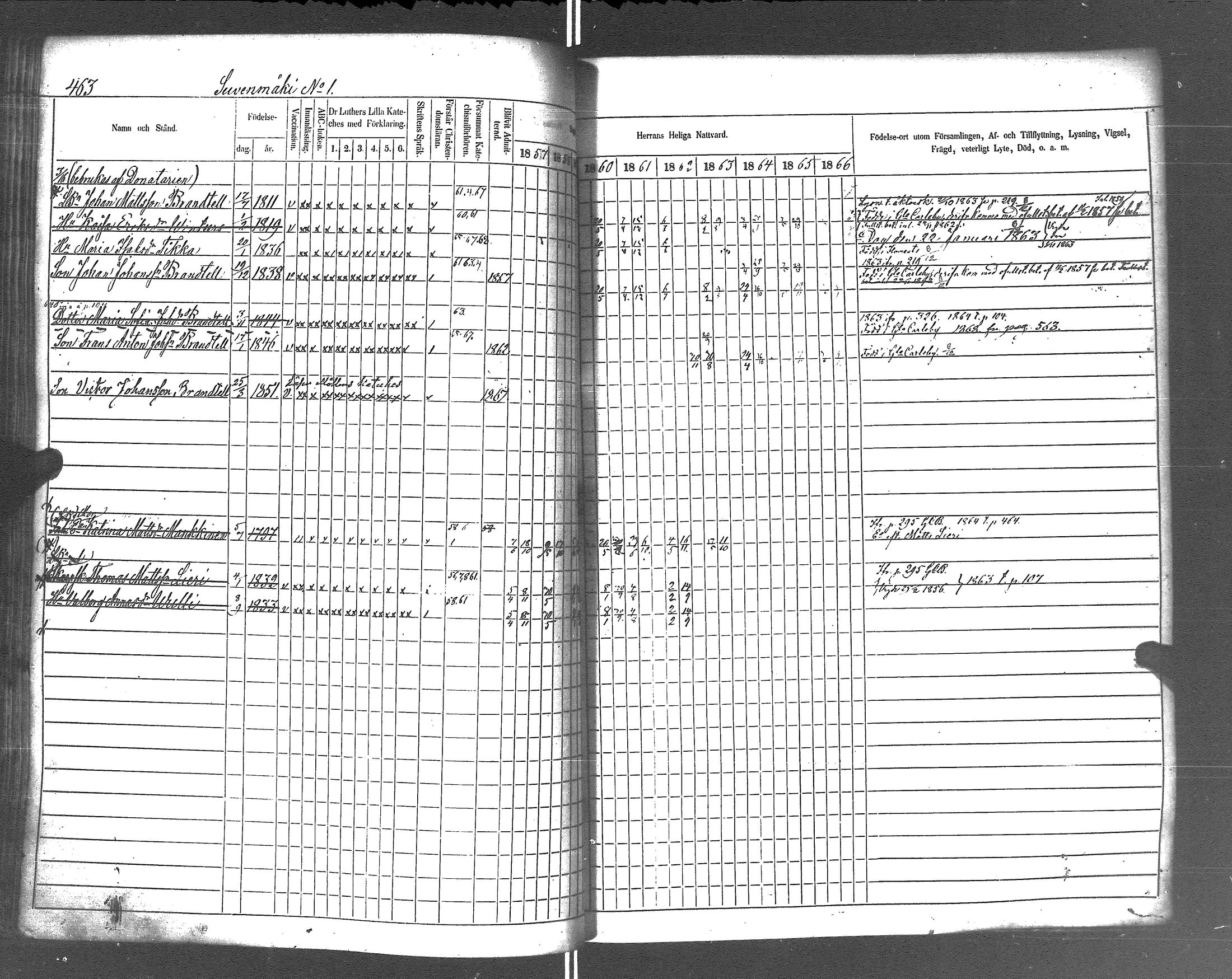 [ ../kirjat/Kirkonkirjat/rautu/rippikirja_1857-1868_uk716-717/kuvat/470.jpg ]