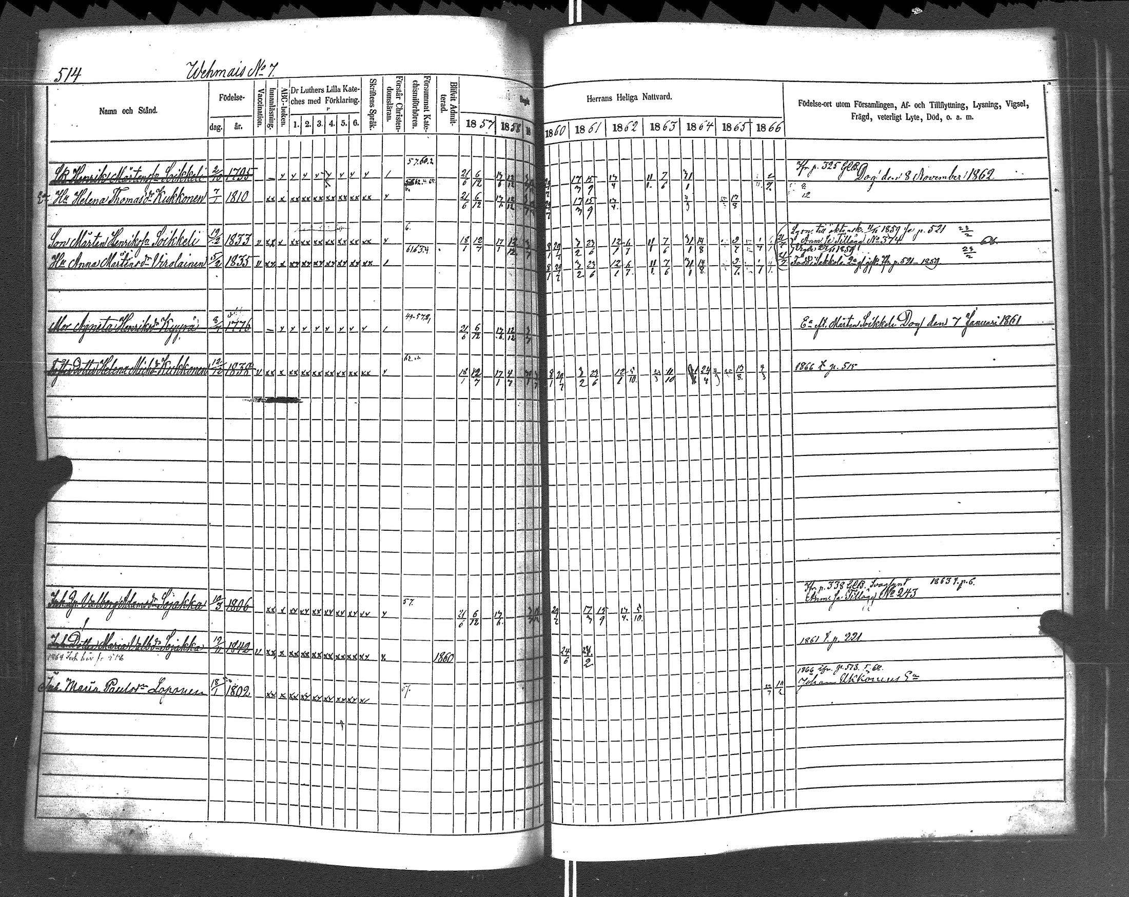 [ ../kirjat/Kirkonkirjat/rautu/rippikirja_1857-1868_uk716-717/kuvat/521.jpg ]