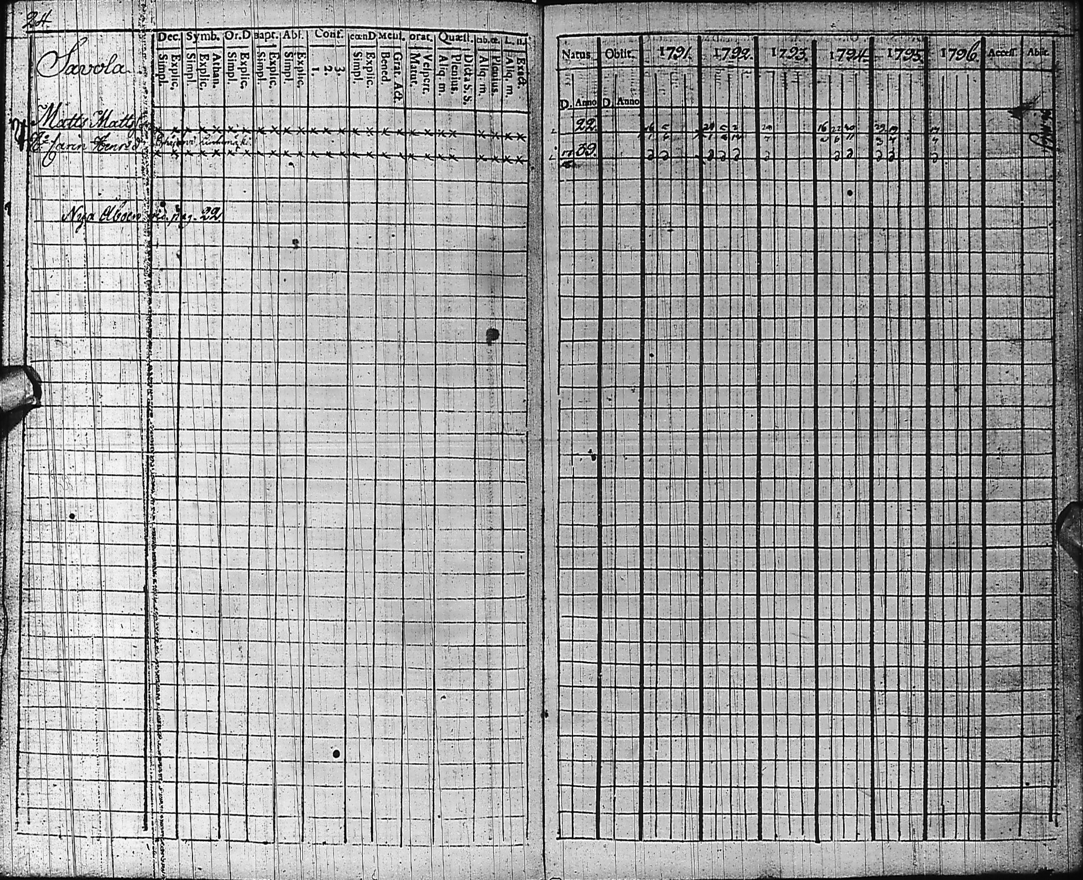 [ ../kirjat/Kirkonkirjat/reisjarvi/rippikirja_1791-1796_ik158/kuvat/25.jpg ]