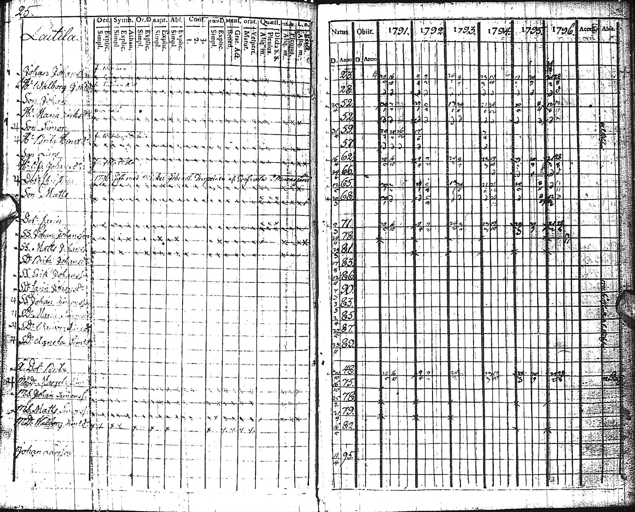 [ ../kirjat/Kirkonkirjat/reisjarvi/rippikirja_1791-1796_ik158/kuvat/26.jpg ]