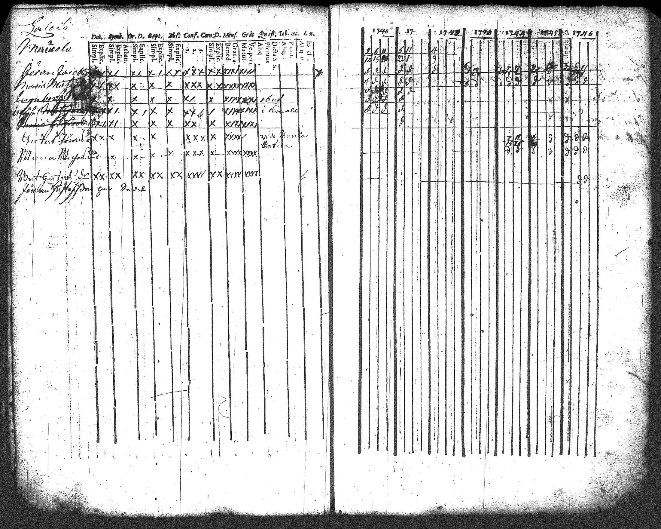 [ ../kirjat/Kirkonkirjat/renko/rippikirja_1740-1753_tk266/kuvat/32.jpg ]