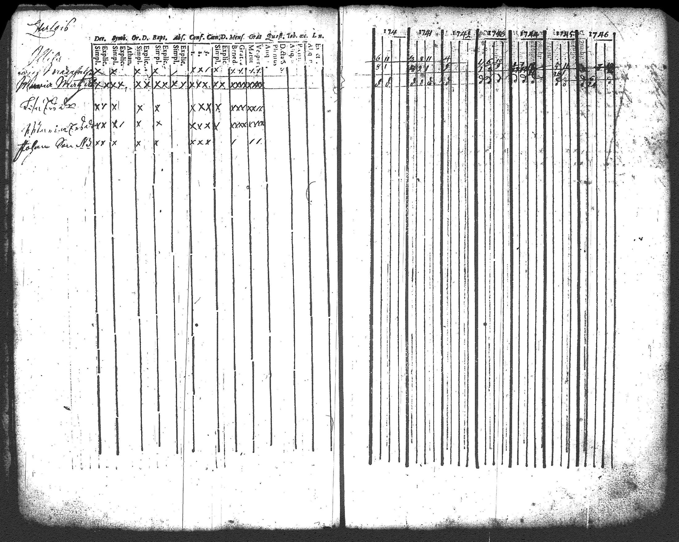 [ ../kirjat/Kirkonkirjat/renko/rippikirja_1740-1753_tk266/kuvat/33.jpg ]
