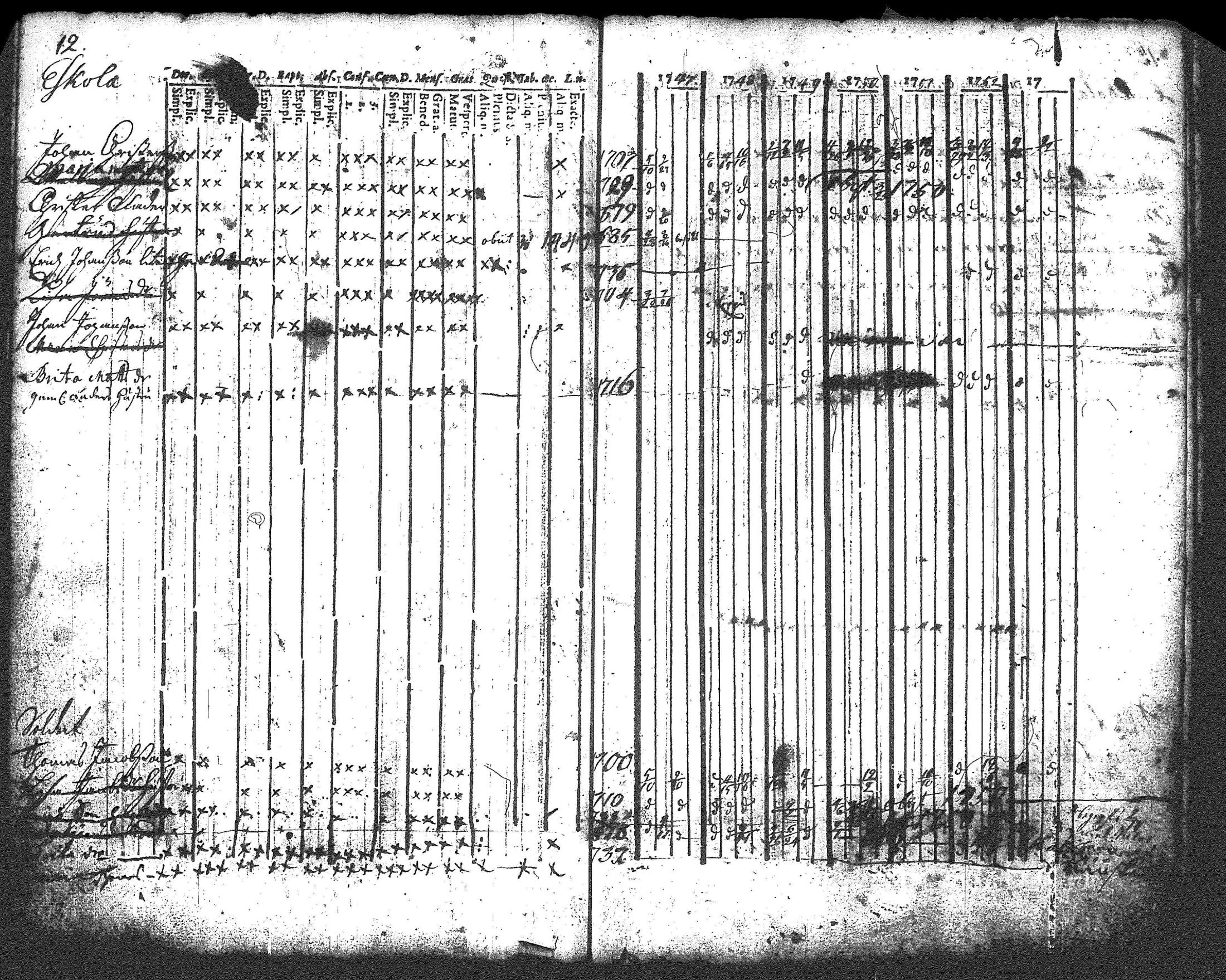 [ ../kirjat/Kirkonkirjat/renko/rippikirja_1740-1753_tk266/kuvat/51.jpg ]