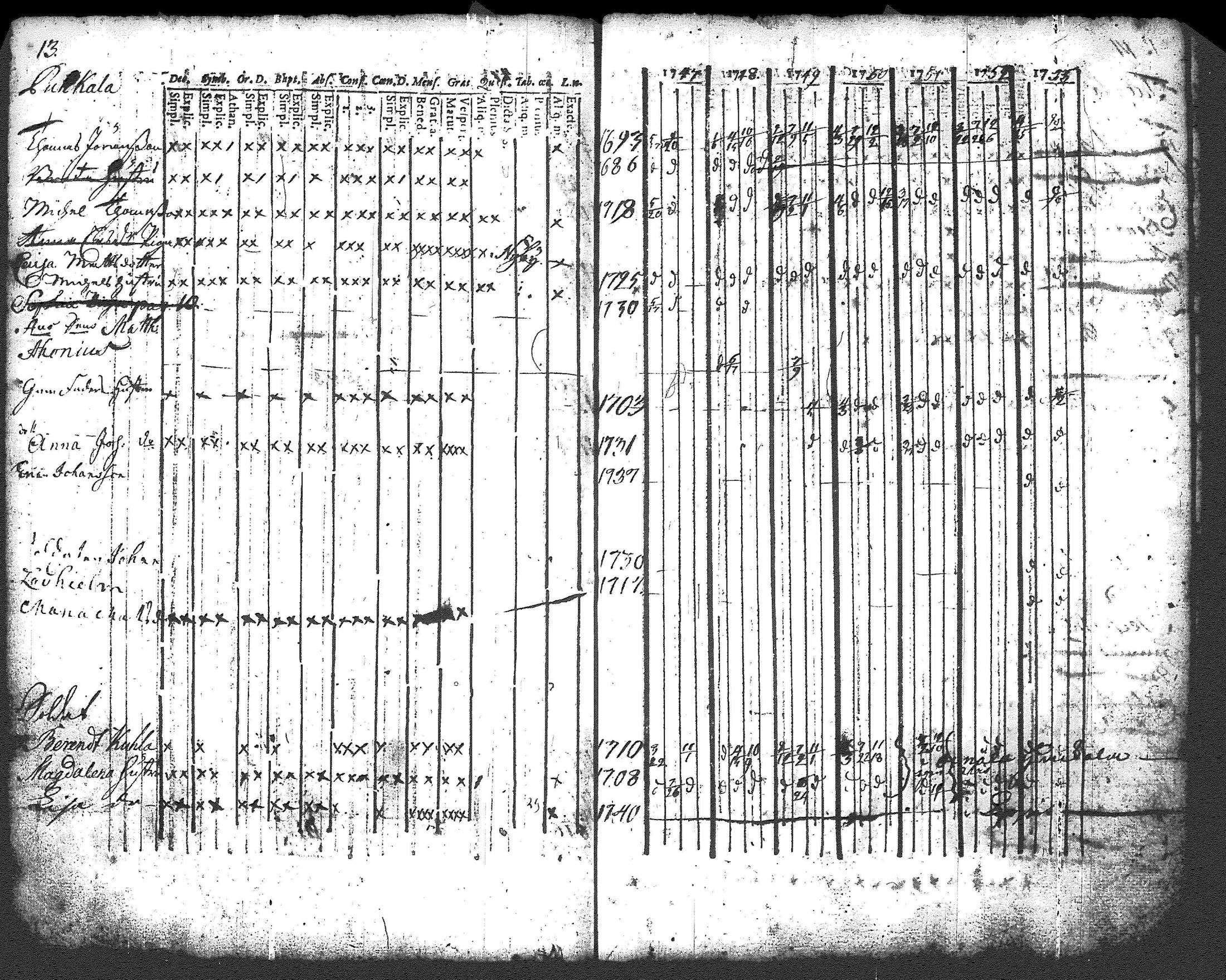 [ ../kirjat/Kirkonkirjat/renko/rippikirja_1740-1753_tk266/kuvat/52.jpg ]