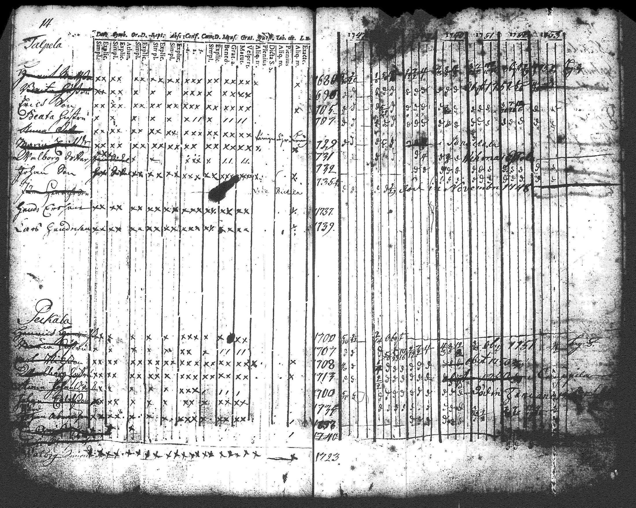 [ ../kirjat/Kirkonkirjat/renko/rippikirja_1740-1753_tk266/kuvat/53.jpg ]