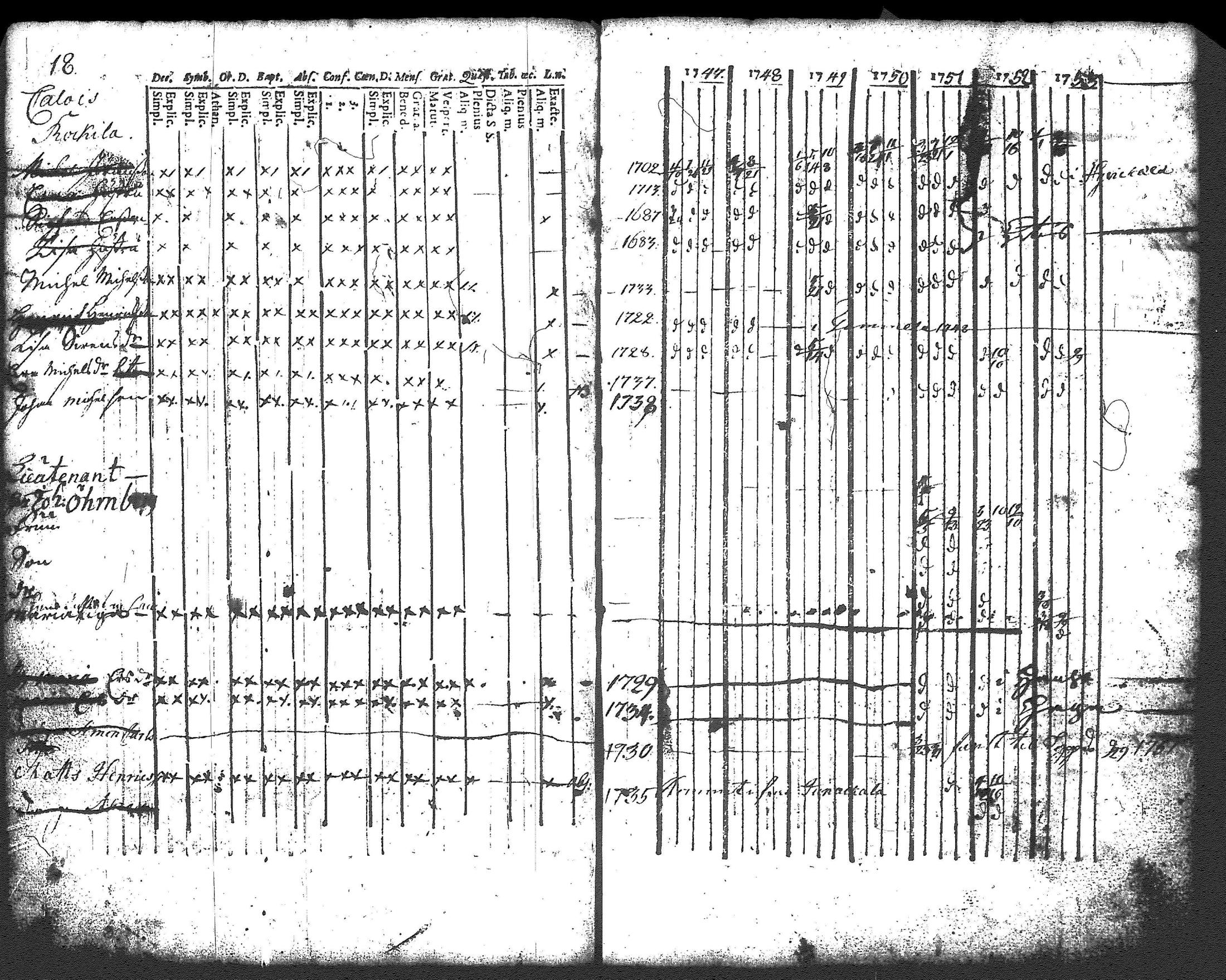 [ ../kirjat/Kirkonkirjat/renko/rippikirja_1740-1753_tk266/kuvat/57.jpg ]