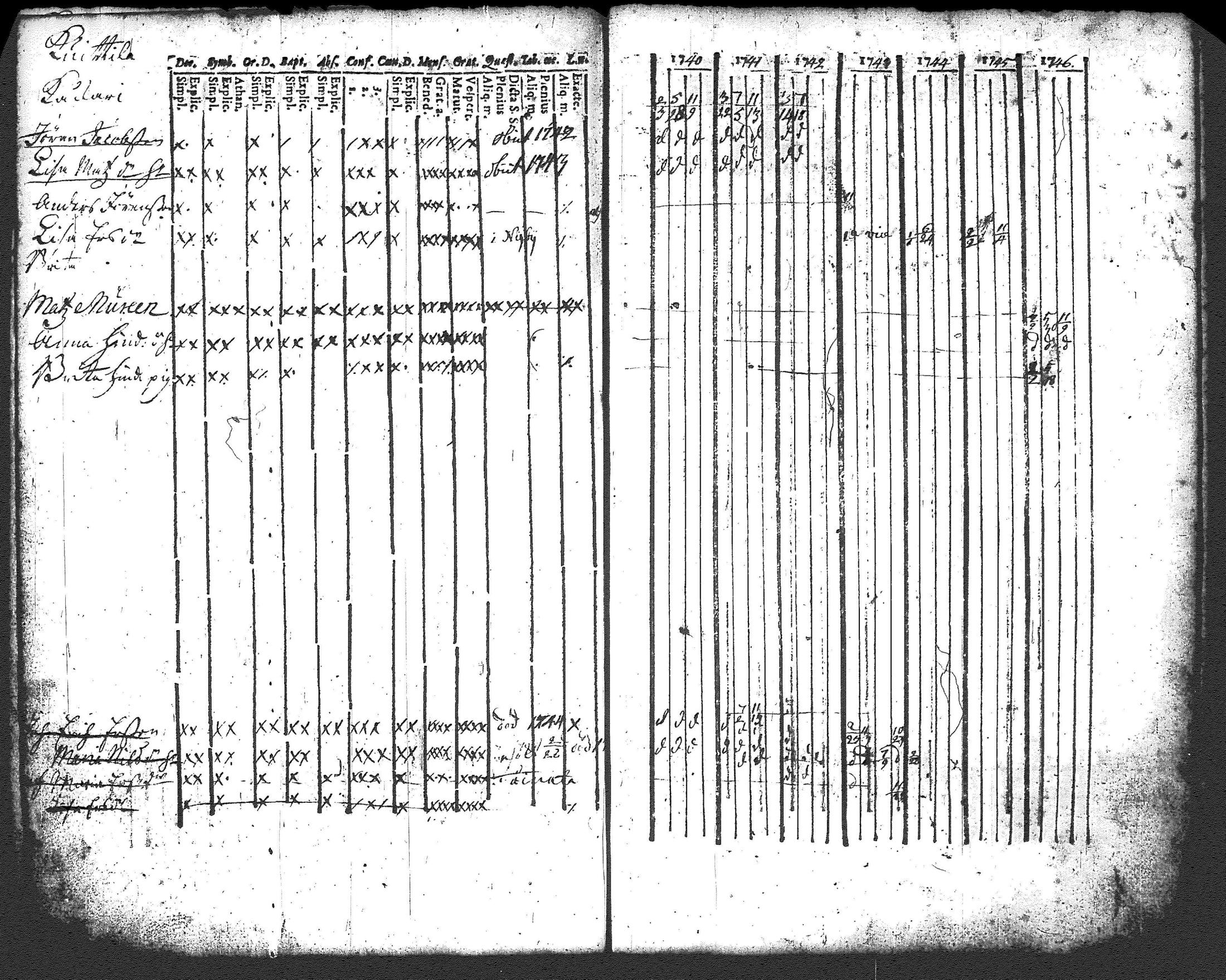 [ ../kirjat/Kirkonkirjat/renko/rippikirja_1740-1753_tk266/kuvat/76.jpg ]