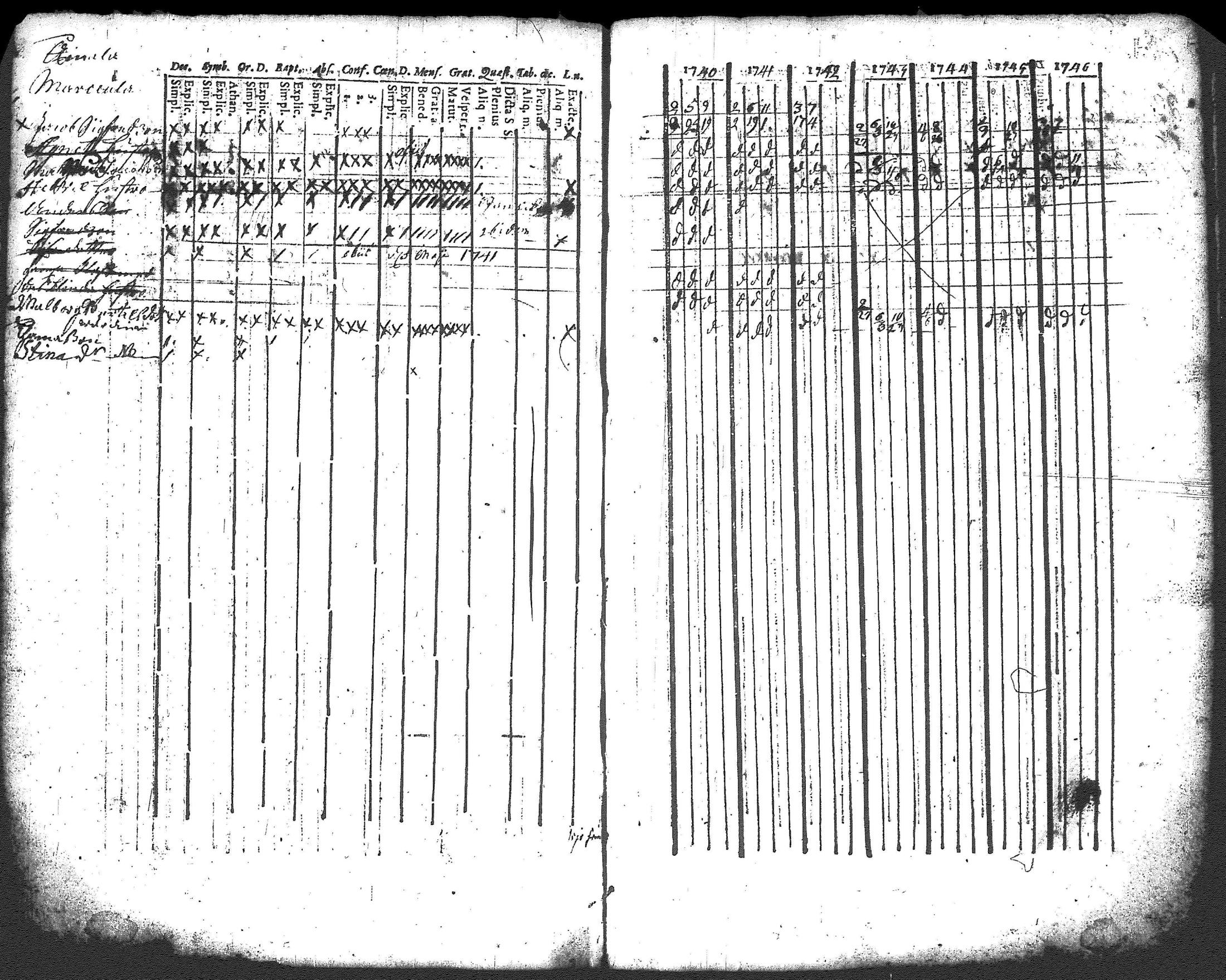 [ ../kirjat/Kirkonkirjat/renko/rippikirja_1740-1753_tk266/kuvat/9.jpg ]