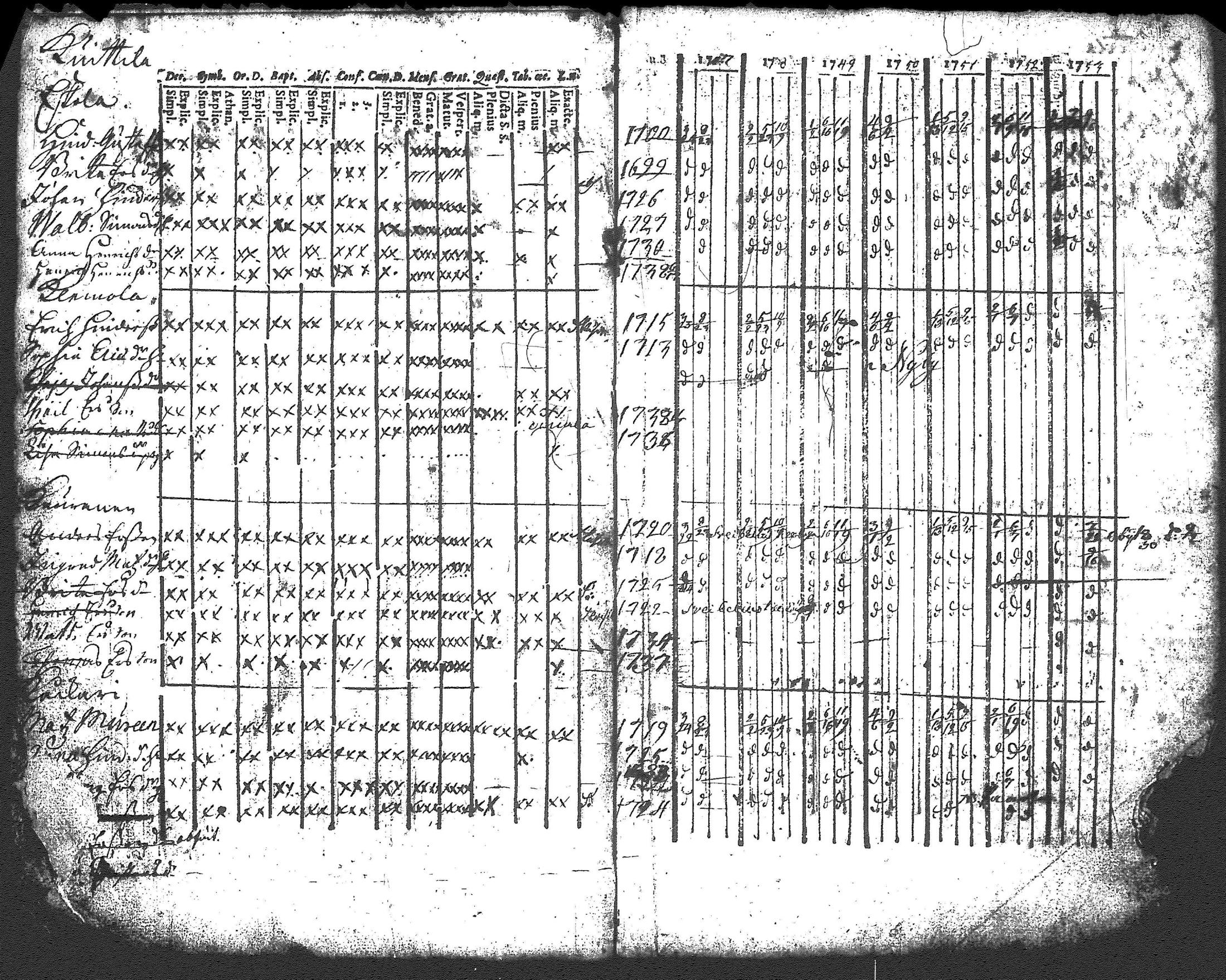 [ ../kirjat/Kirkonkirjat/renko/rippikirja_1740-1753_tk266/kuvat/97.jpg ]