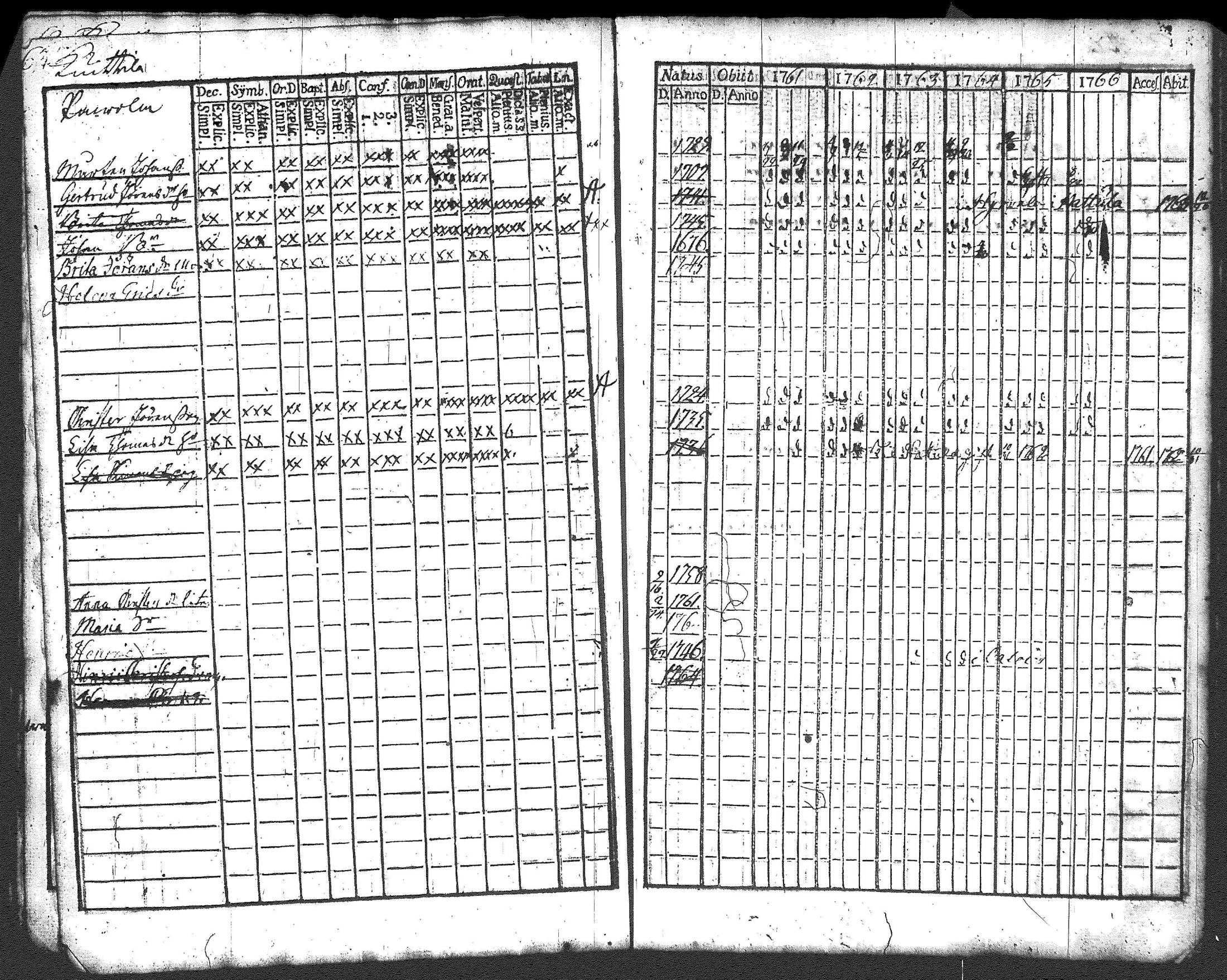 [ ../kirjat/Kirkonkirjat/renko/rippikirja_1761-1767_tk266/kuvat/71.jpg ]