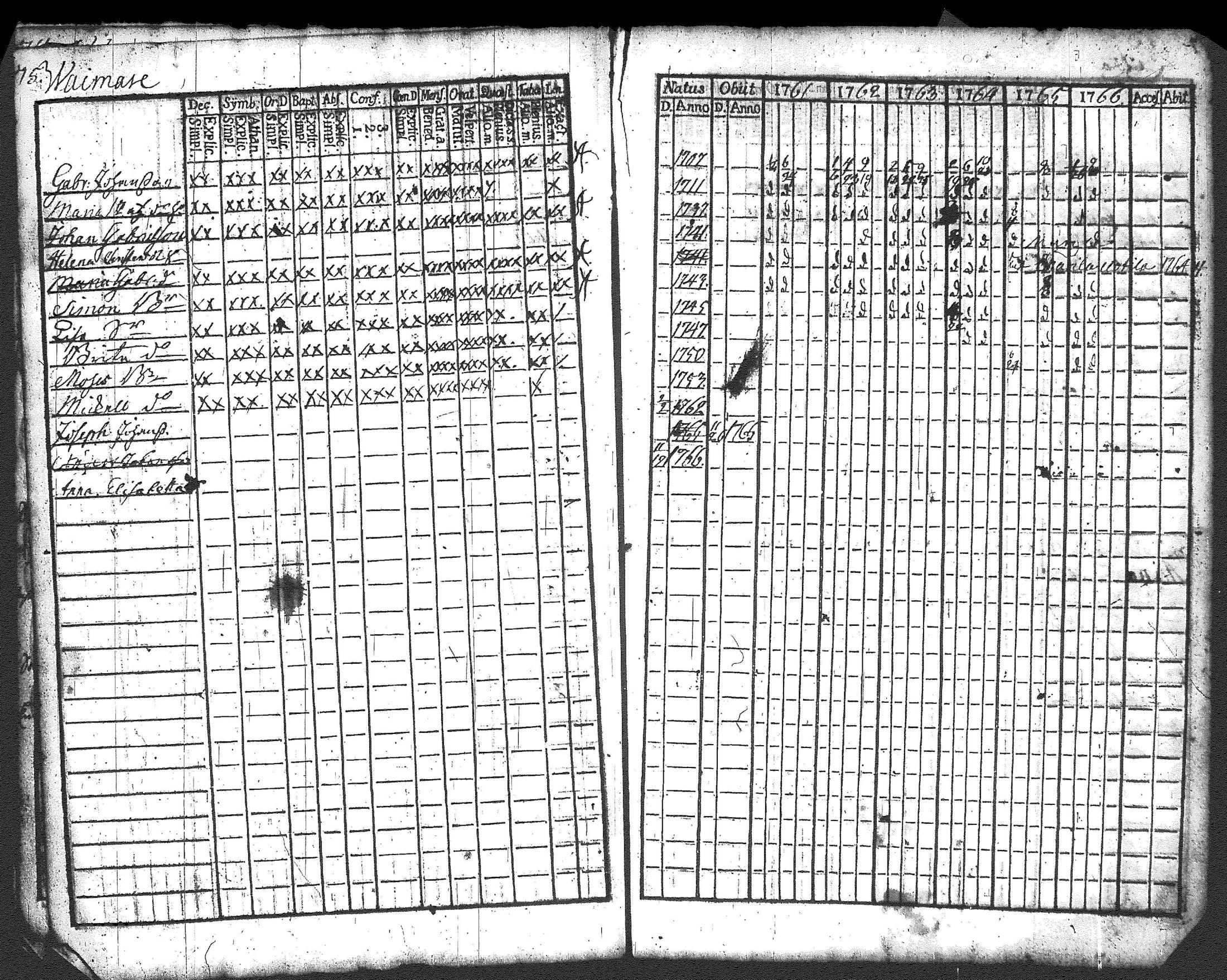 [ ../kirjat/Kirkonkirjat/renko/rippikirja_1761-1767_tk266/kuvat/83.jpg ]