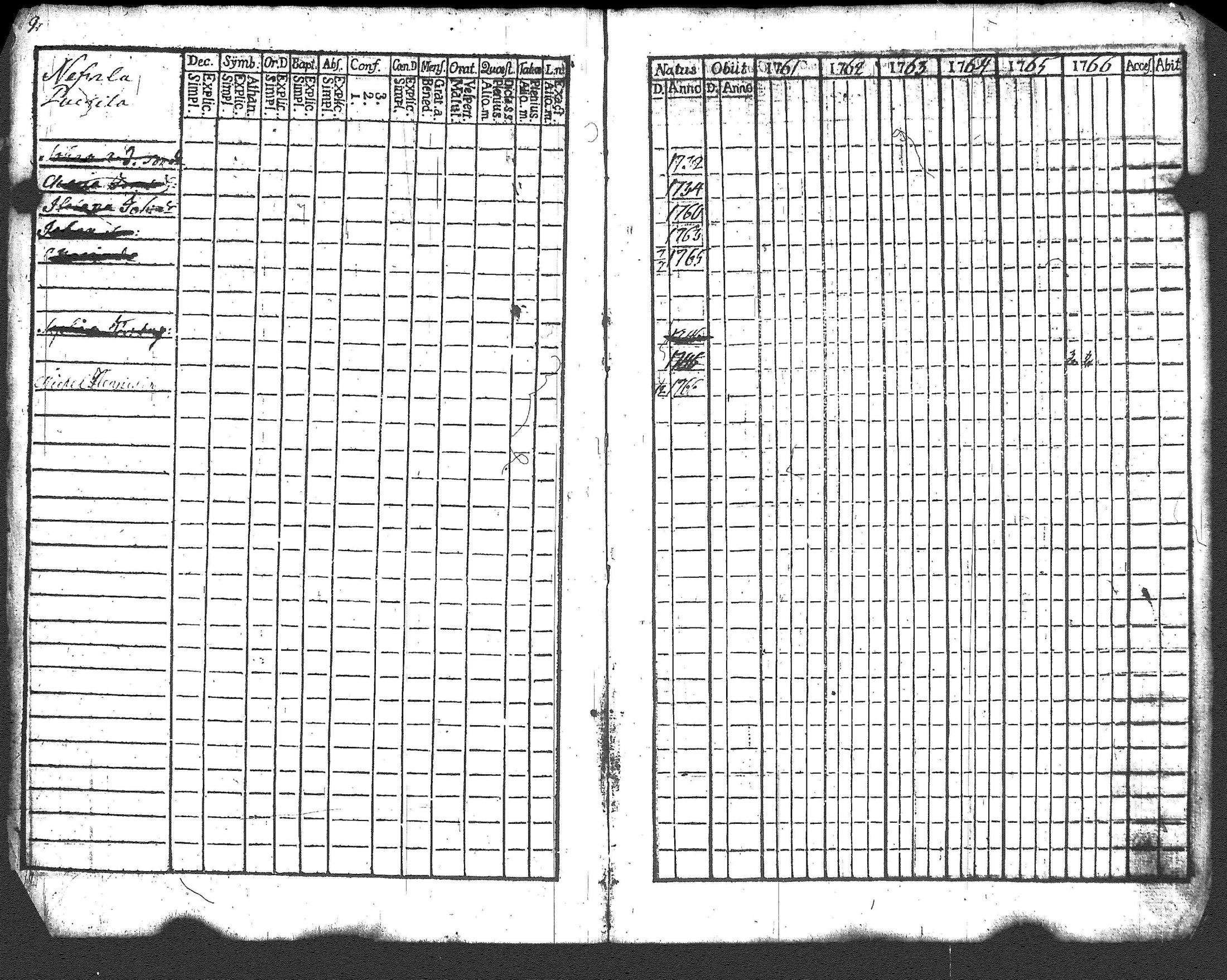 [ ../kirjat/Kirkonkirjat/renko/rippikirja_1761-1767_tk266/kuvat/9.jpg ]