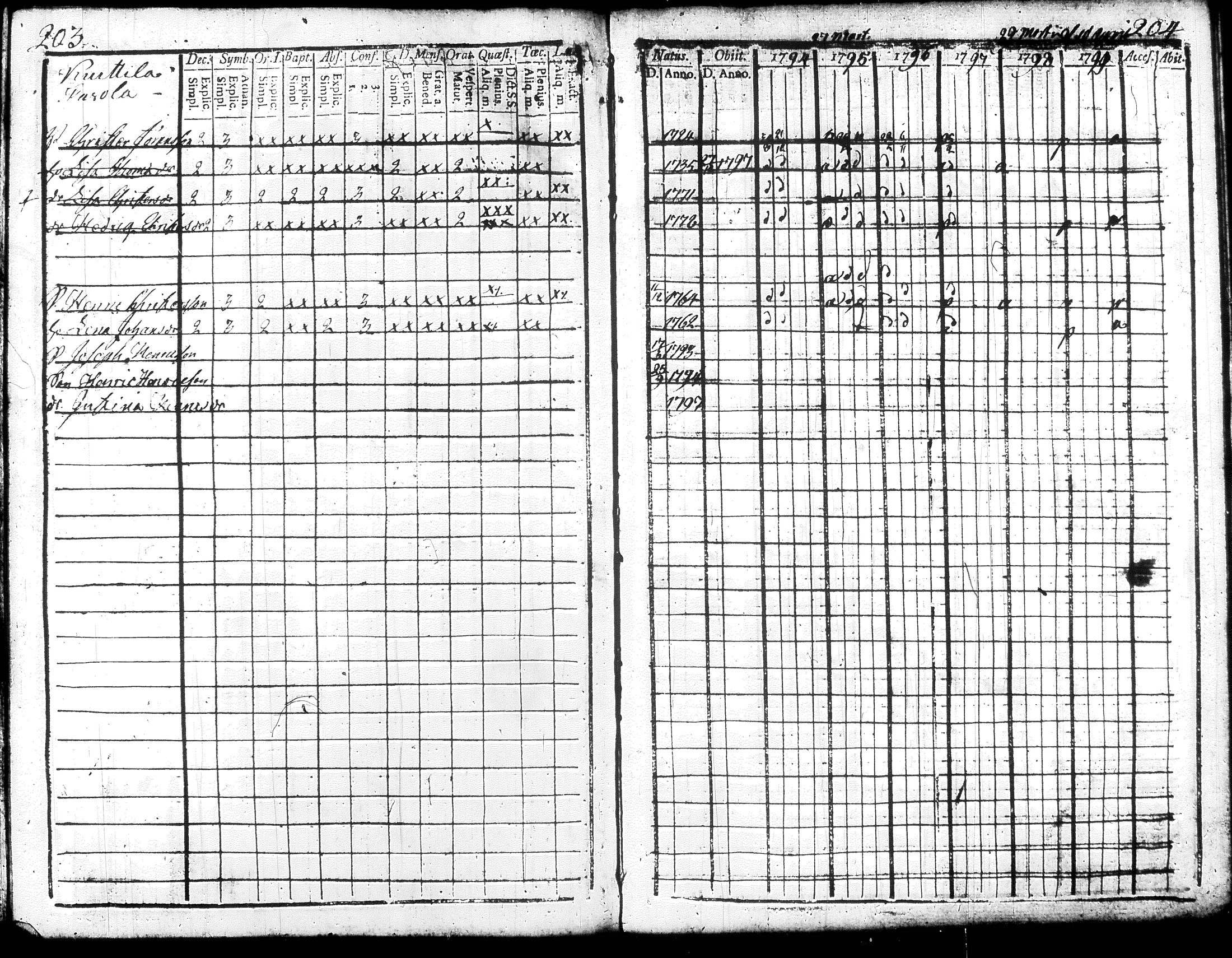 [ ../kirjat/Kirkonkirjat/renko/rippikirja_1794-1799_tk267/kuvat/111.jpg ]