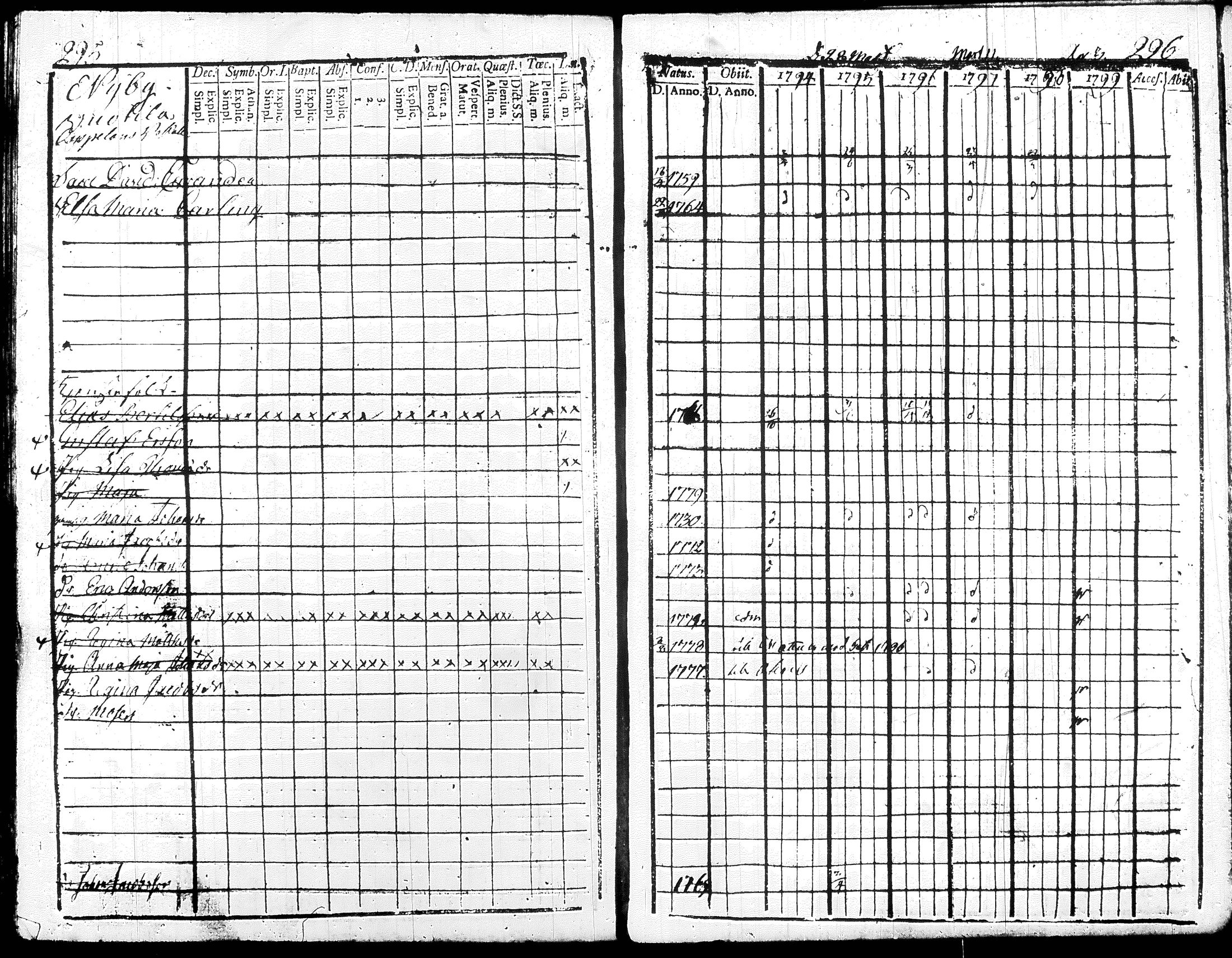 [ ../kirjat/Kirkonkirjat/renko/rippikirja_1794-1799_tk267/kuvat/157.jpg ]