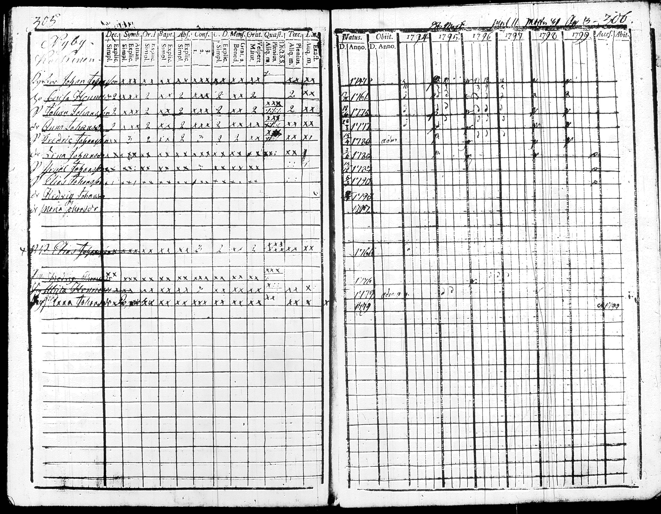 [ ../kirjat/Kirkonkirjat/renko/rippikirja_1794-1799_tk267/kuvat/162.jpg ]