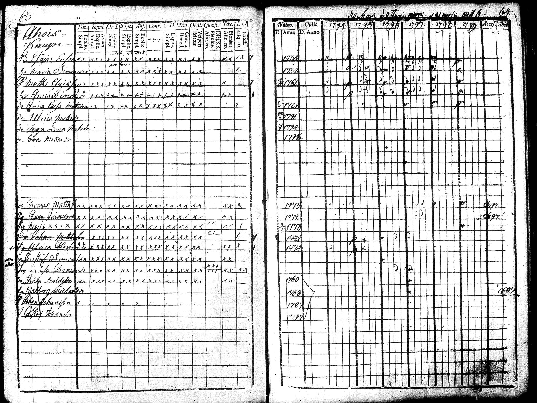[ ../kirjat/Kirkonkirjat/renko/rippikirja_1794-1799_tk267/kuvat/39.jpg ]