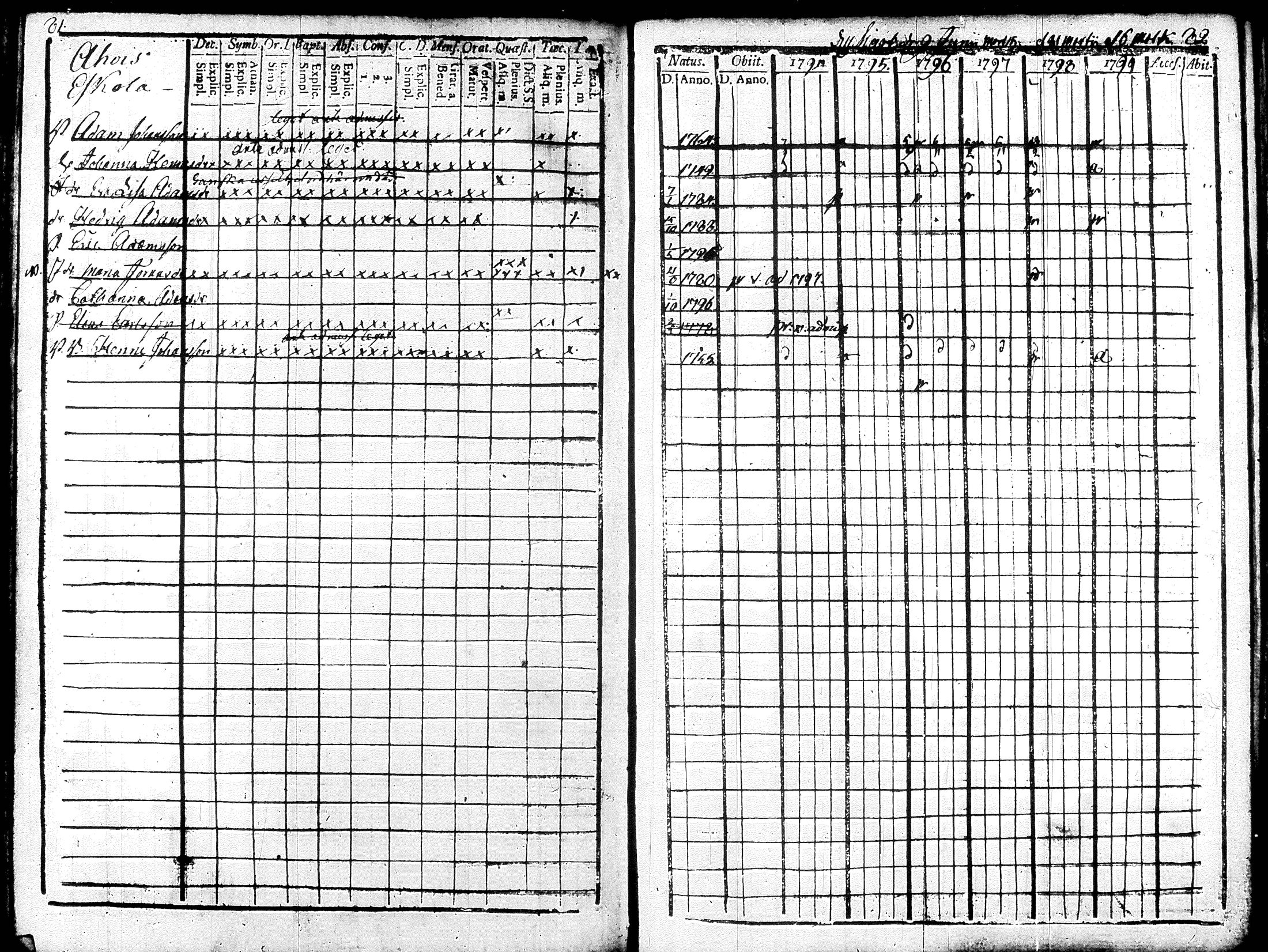 [ ../kirjat/Kirkonkirjat/renko/rippikirja_1794-1799_tk267/kuvat/49.jpg ]