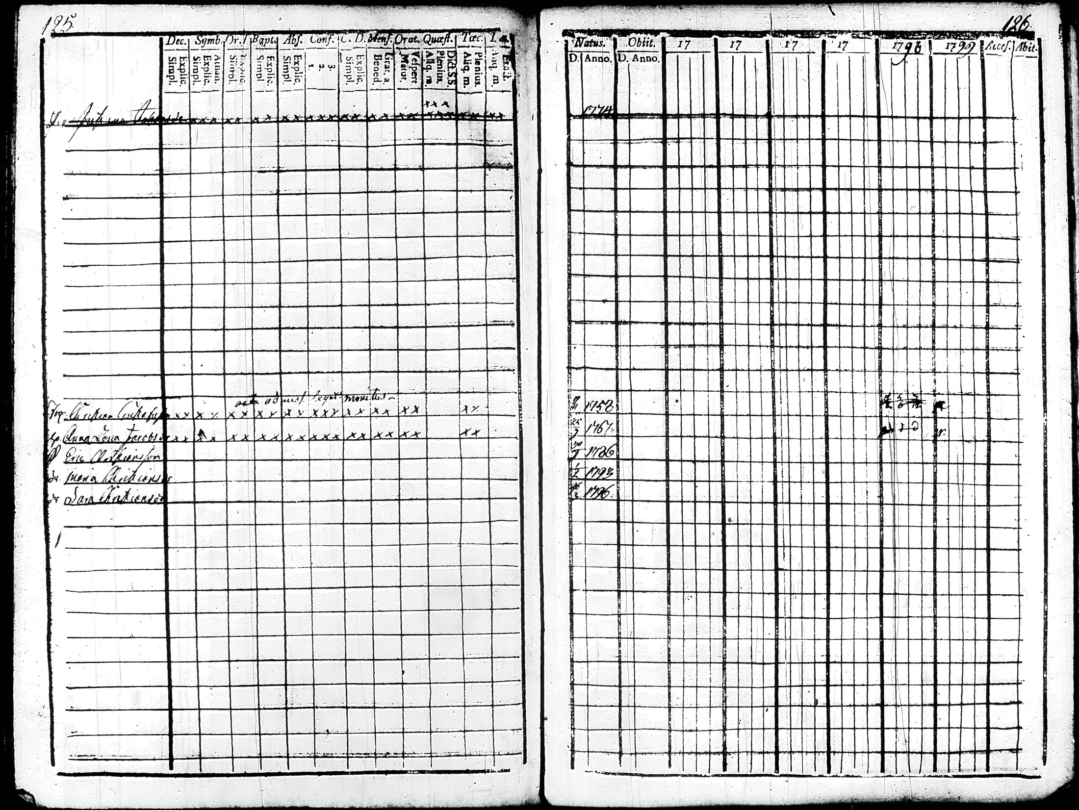 [ ../kirjat/Kirkonkirjat/renko/rippikirja_1794-1799_tk267/kuvat/70.jpg ]
