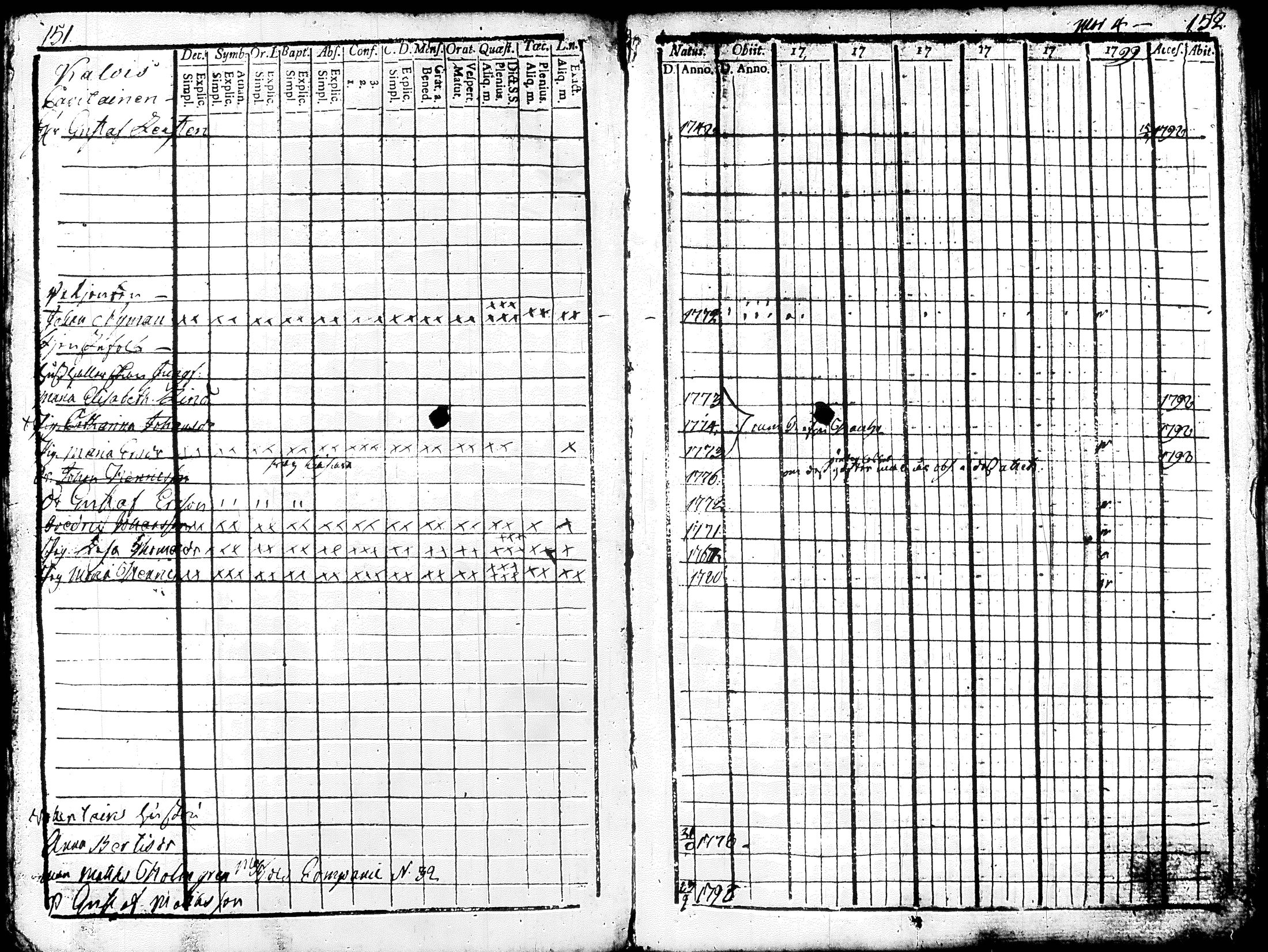 [ ../kirjat/Kirkonkirjat/renko/rippikirja_1794-1799_tk267/kuvat/83.jpg ]