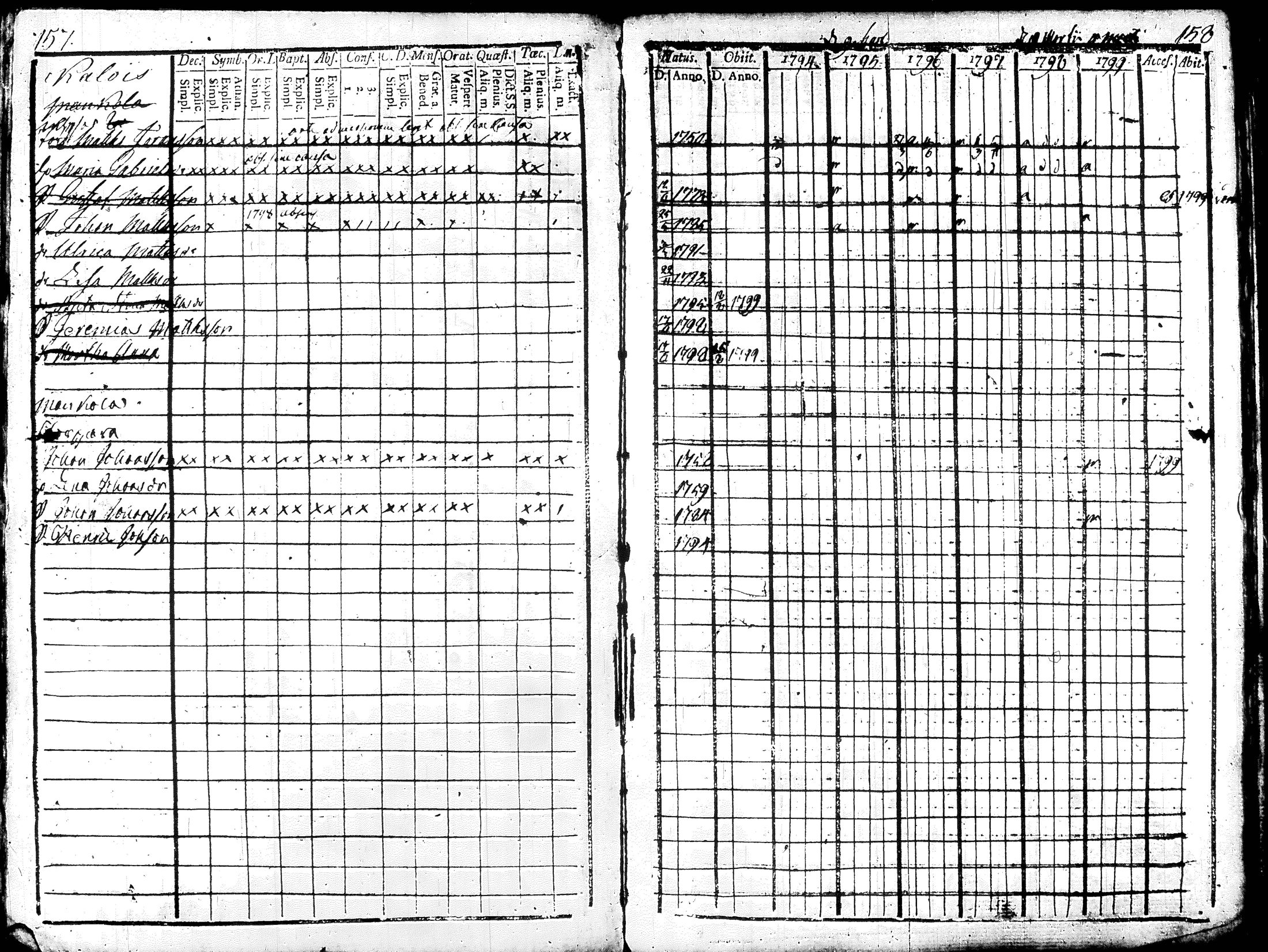 [ ../kirjat/Kirkonkirjat/renko/rippikirja_1794-1799_tk267/kuvat/86.jpg ]
